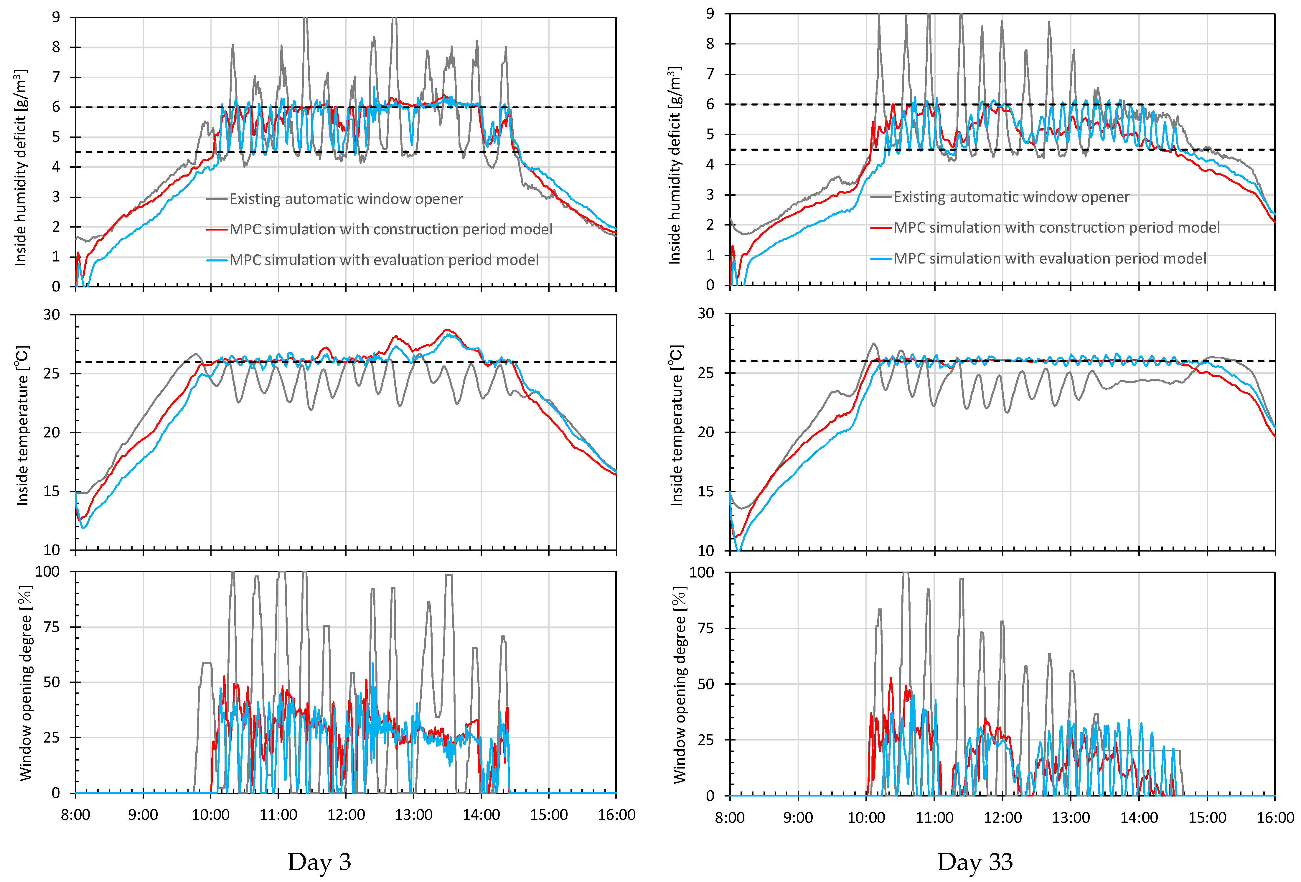Machines 12 00056 g007