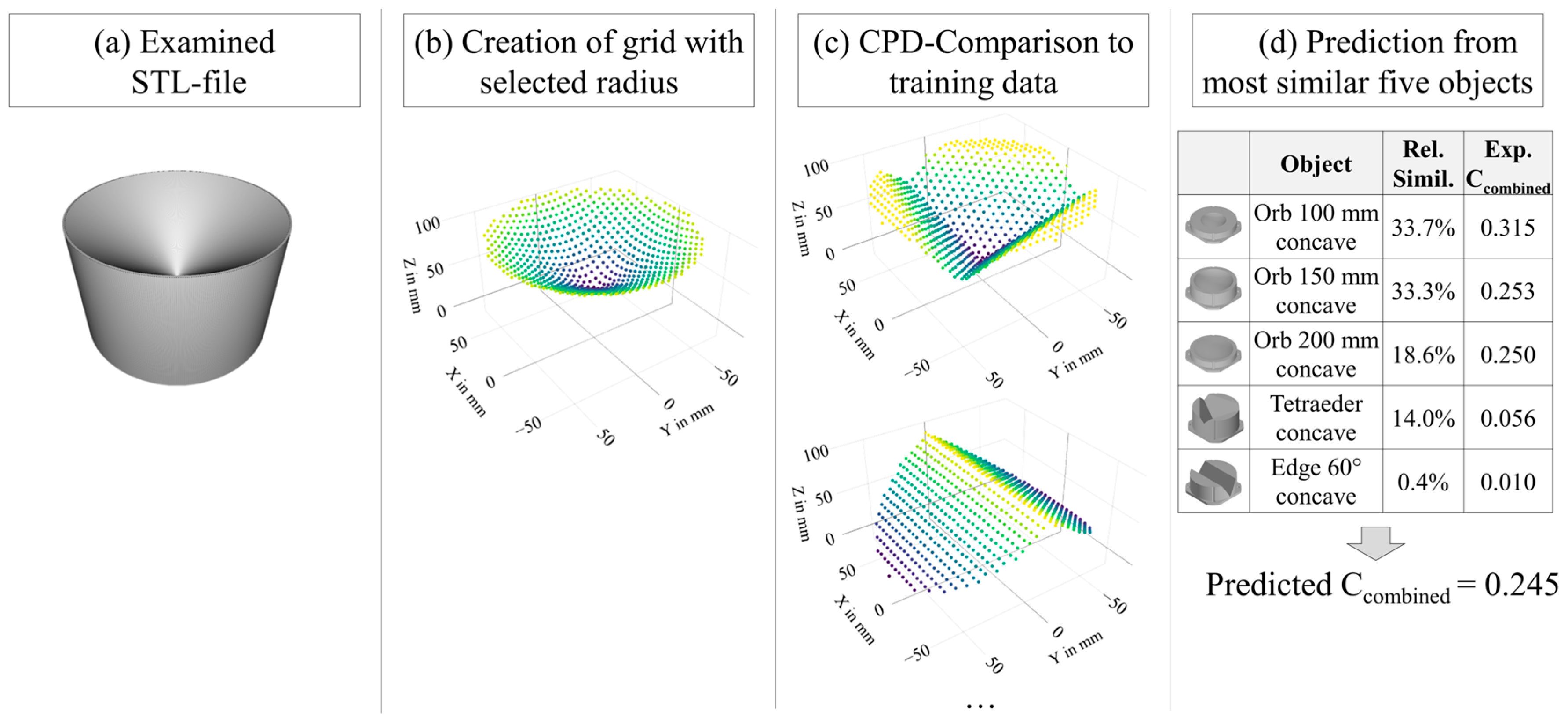 Machines 12 00057 g015