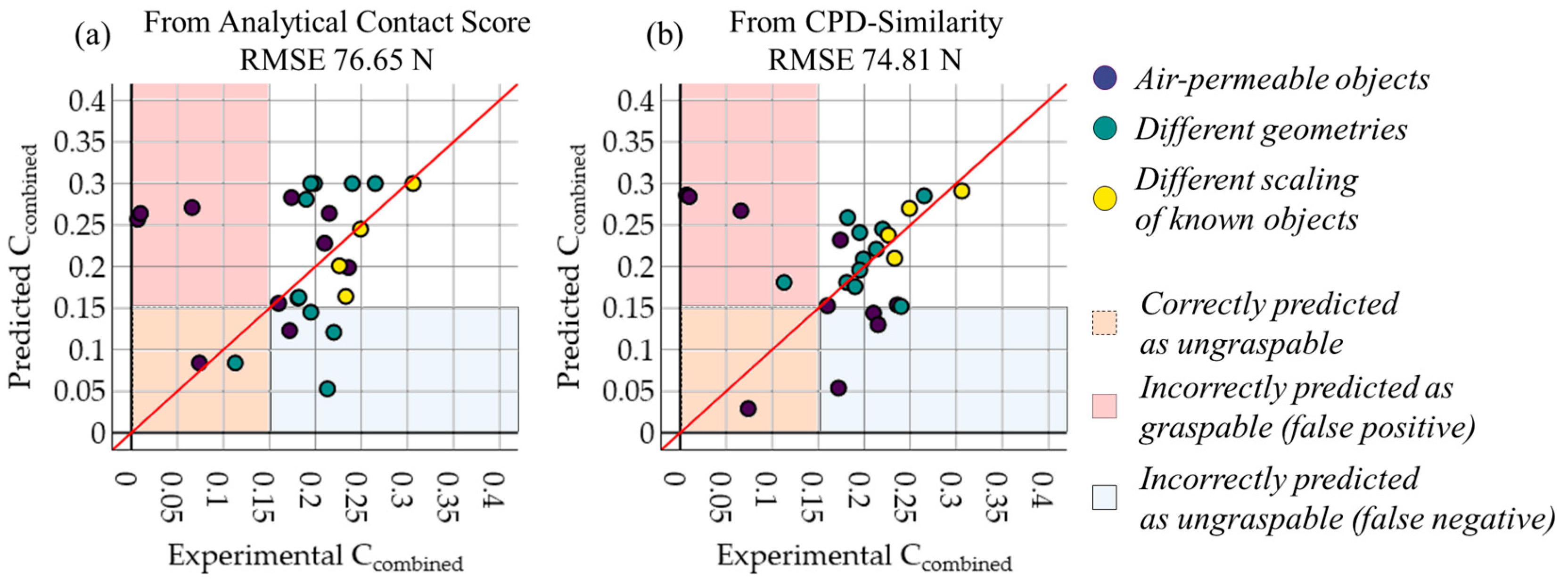 Machines 12 00057 g016