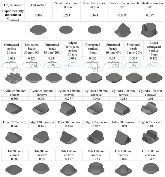 Machines 12 00057 g0a1