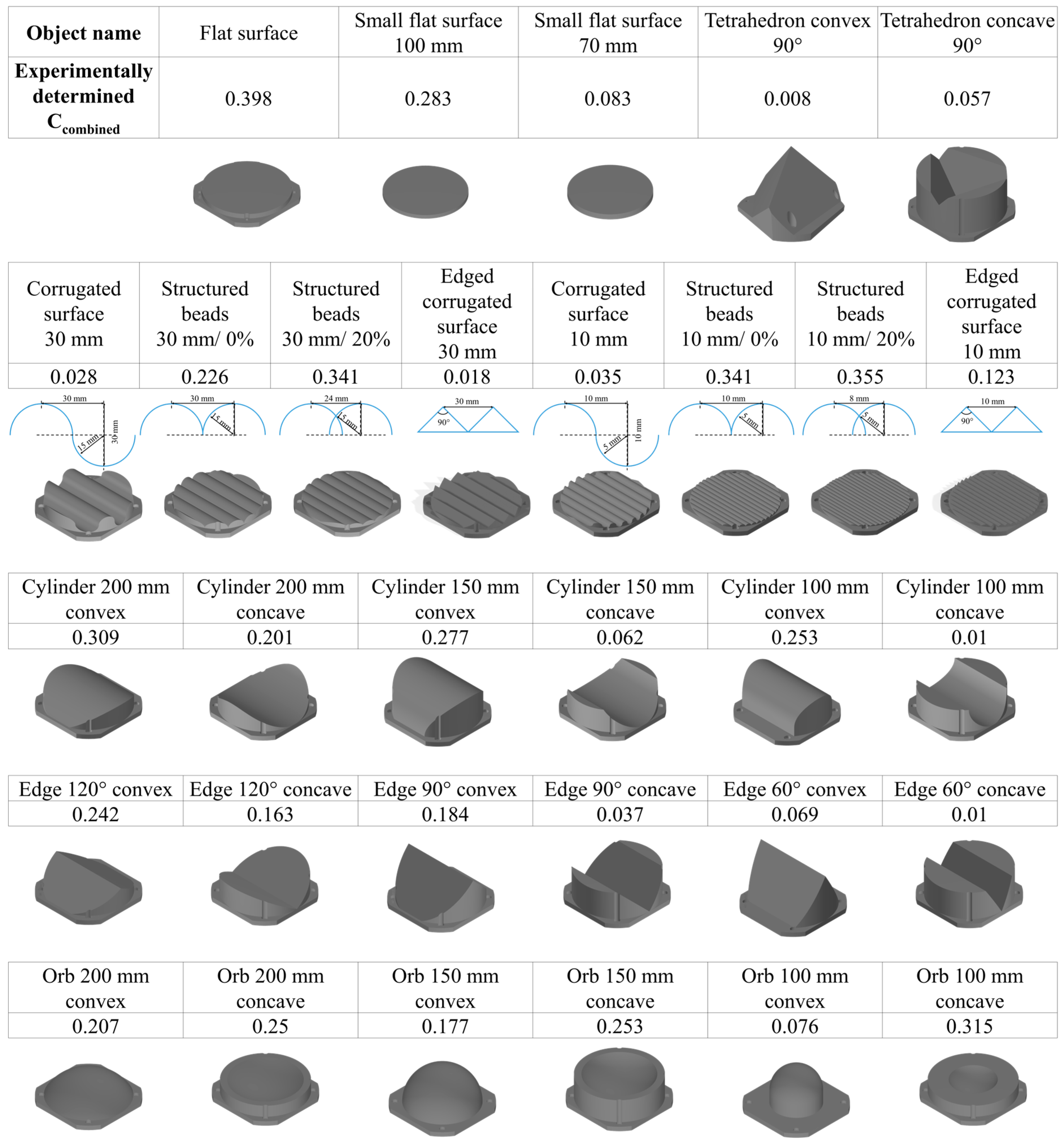 Machines 12 00057 g0a1