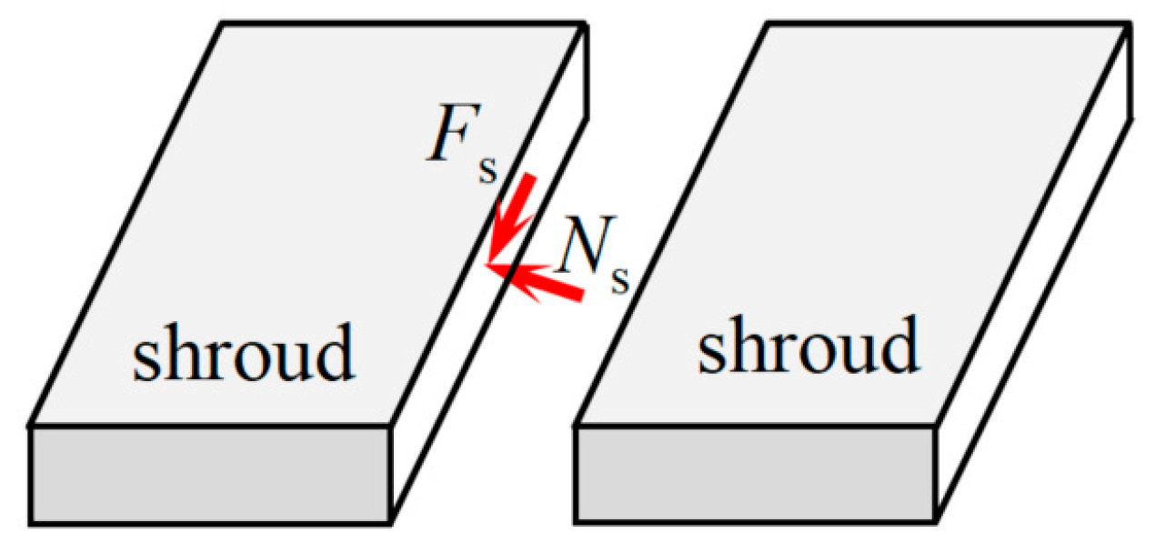 Machines 12 00059 g003