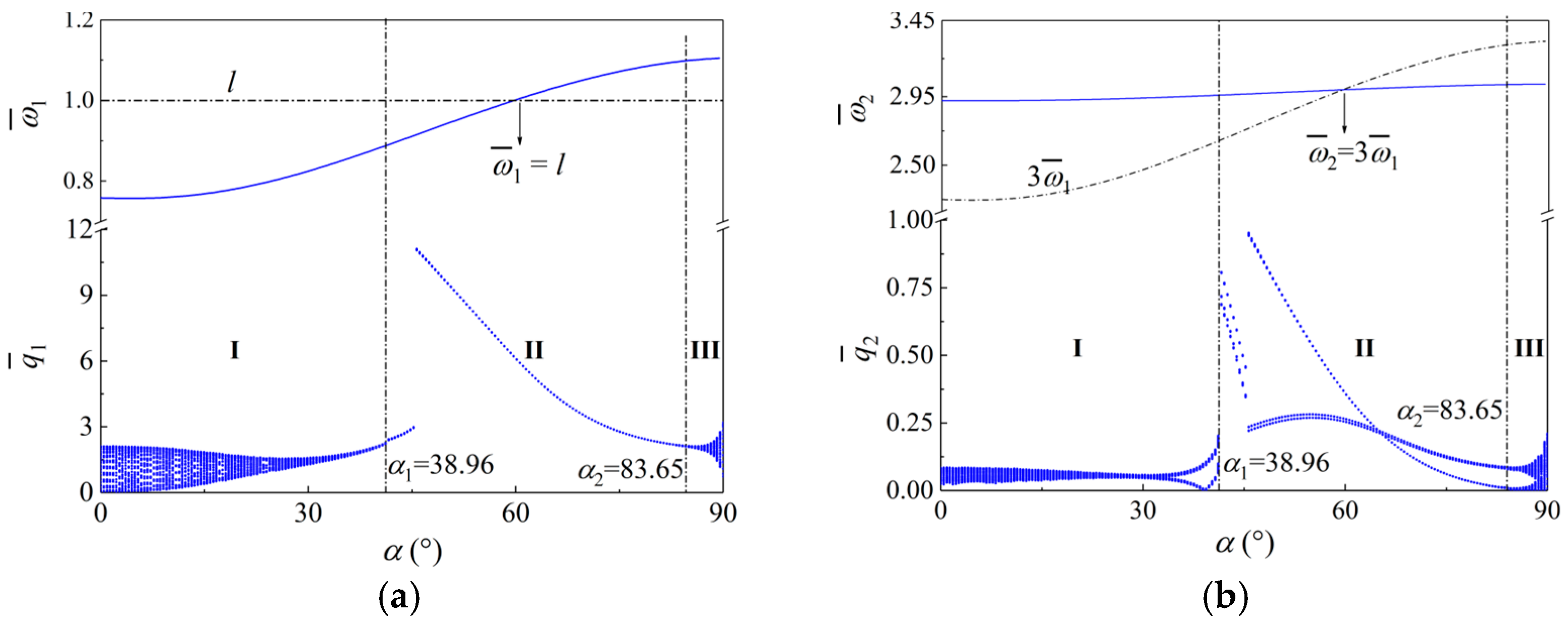 Machines 12 00059 g006