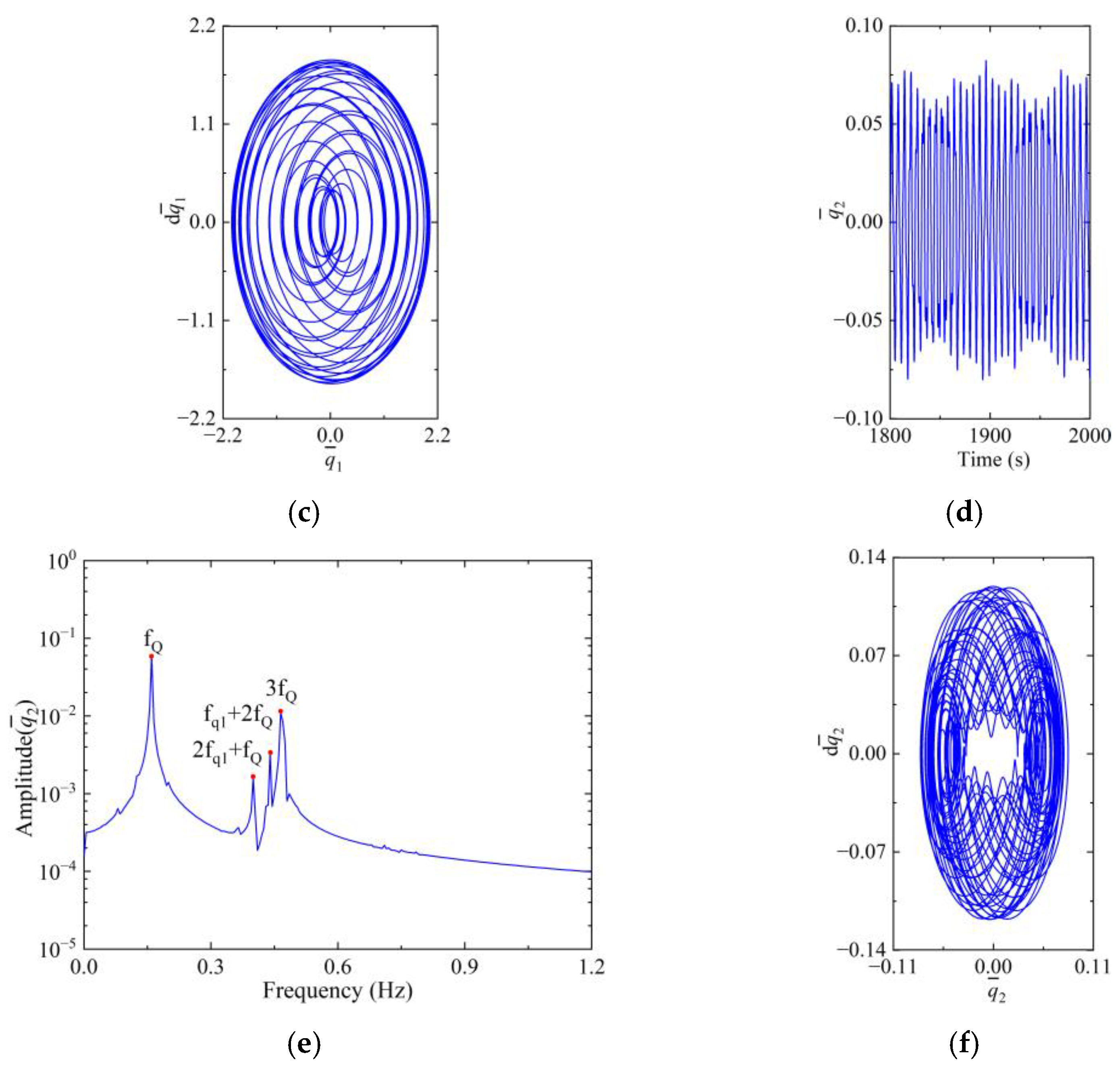 Machines 12 00059 g007b