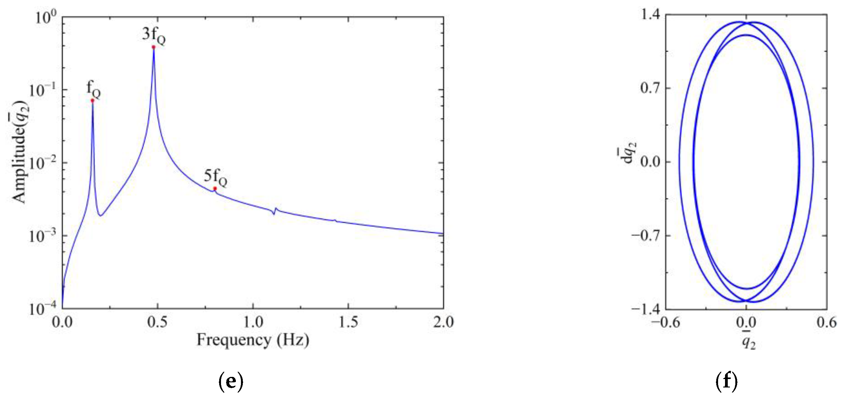 Machines 12 00059 g009b