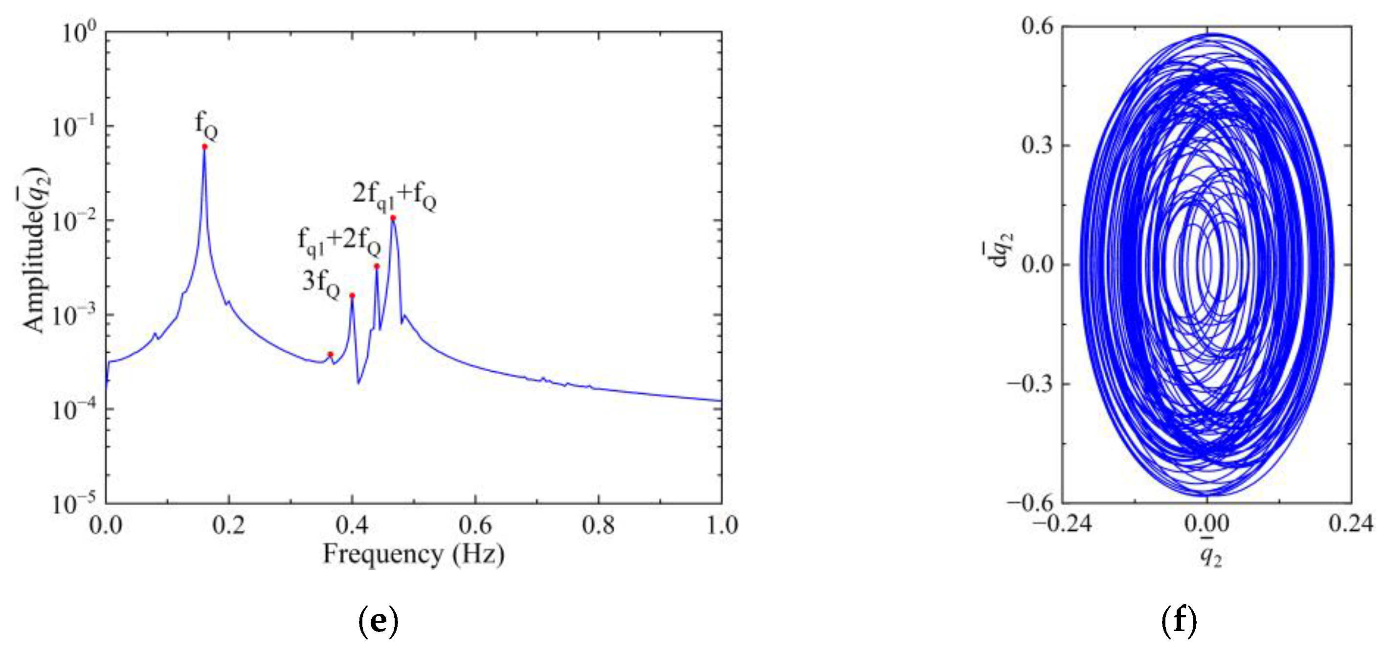 Machines 12 00059 g010b