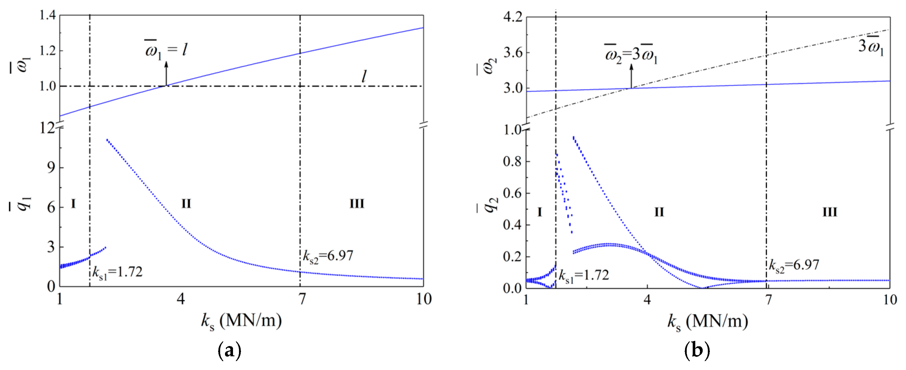 Machines 12 00059 g011
