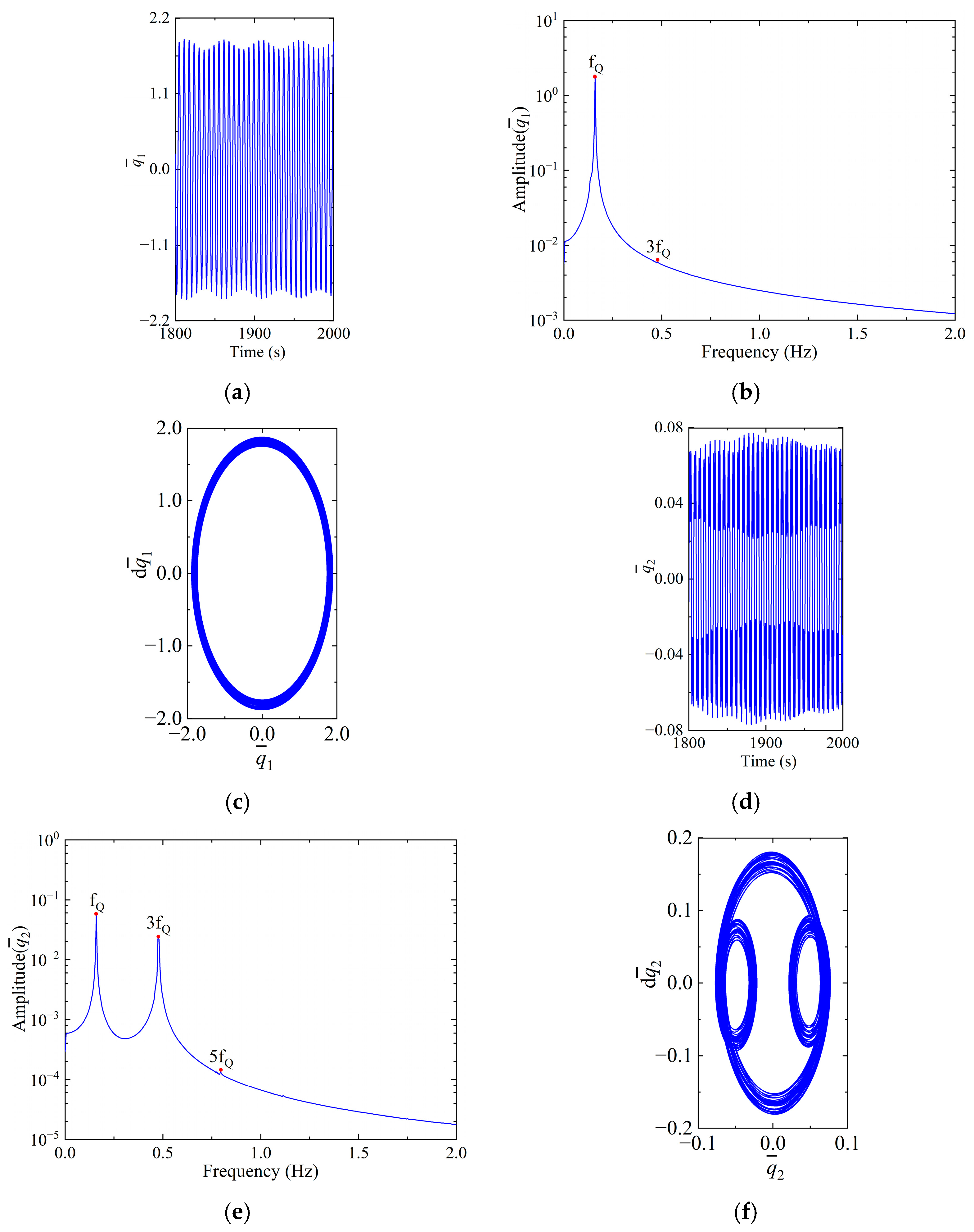 Machines 12 00059 g012