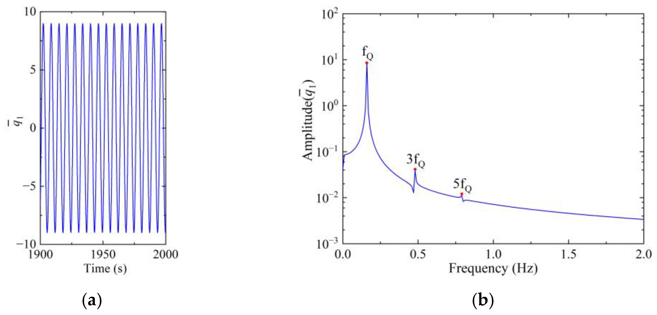 Machines 12 00059 g013a