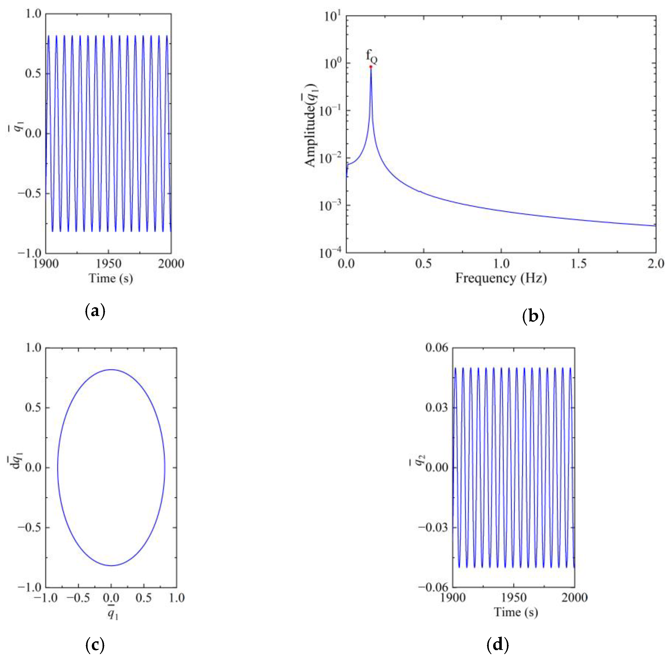 Machines 12 00059 g014a