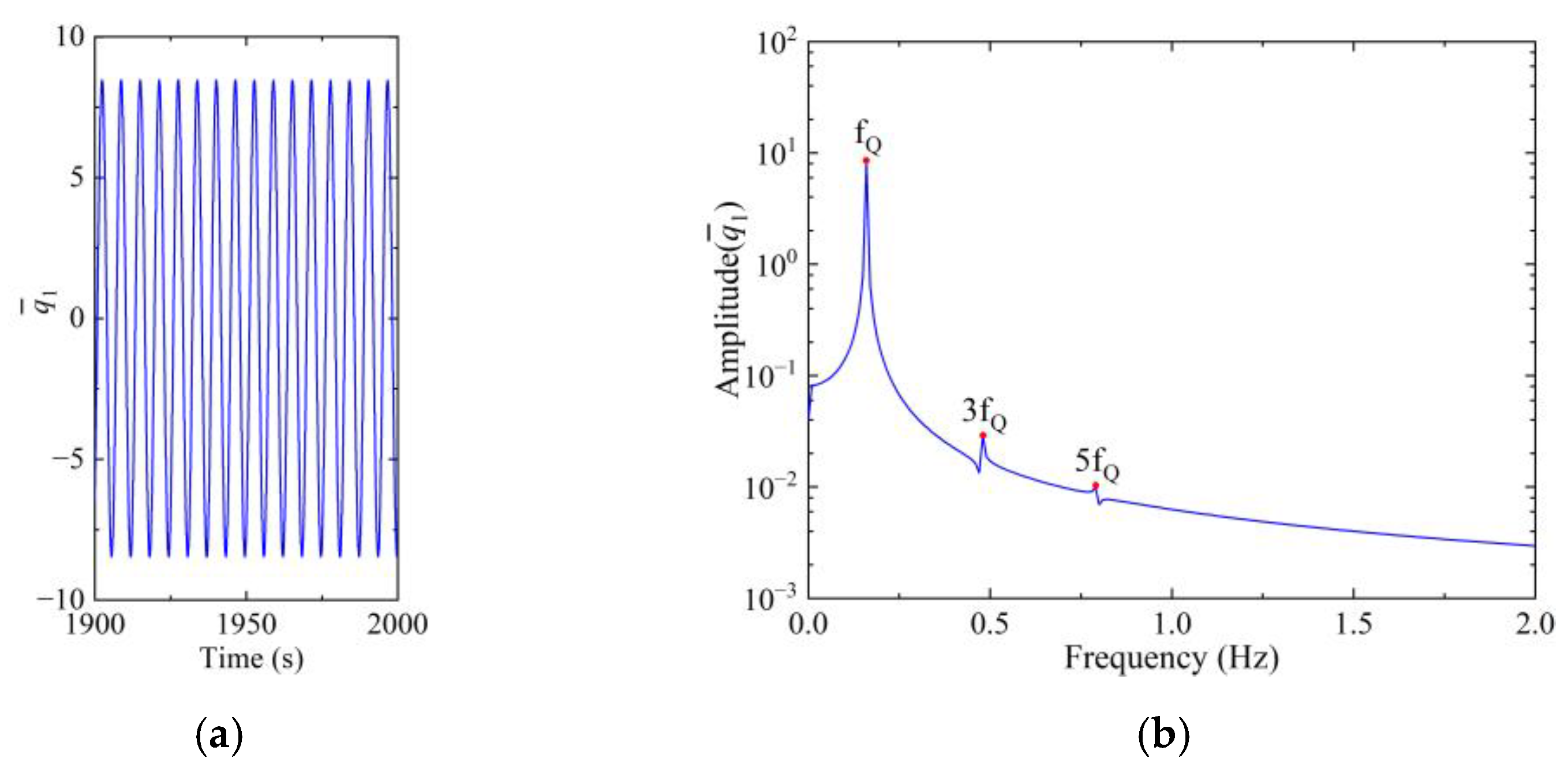 Machines 12 00059 g017a