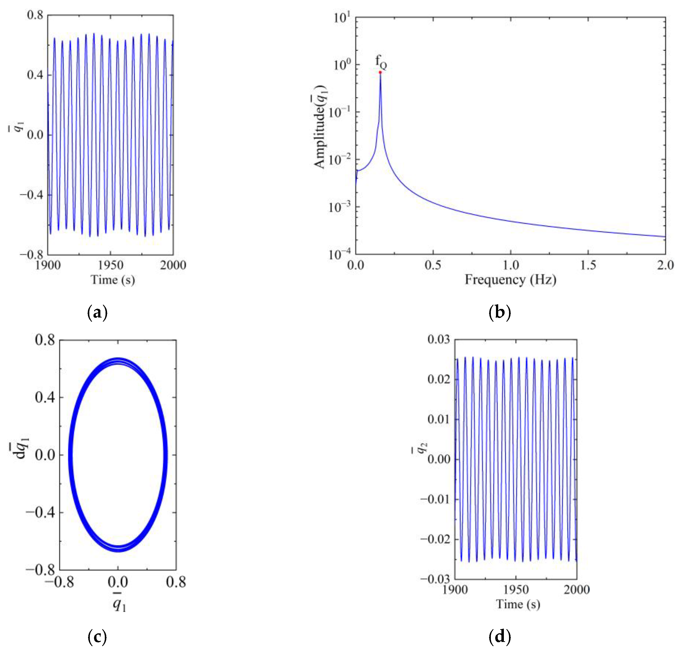 Machines 12 00059 g018a