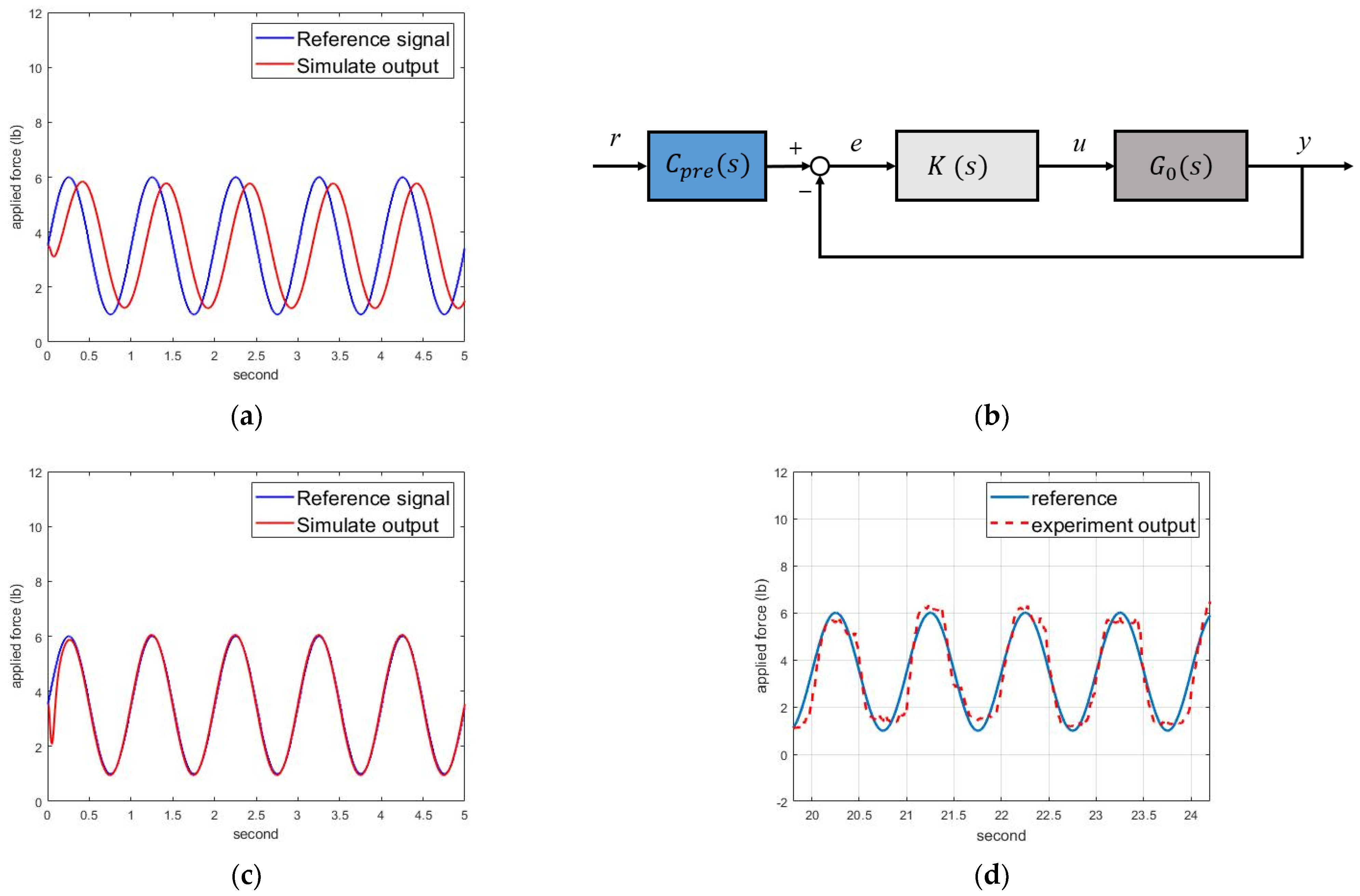 Machines 12 00061 g006