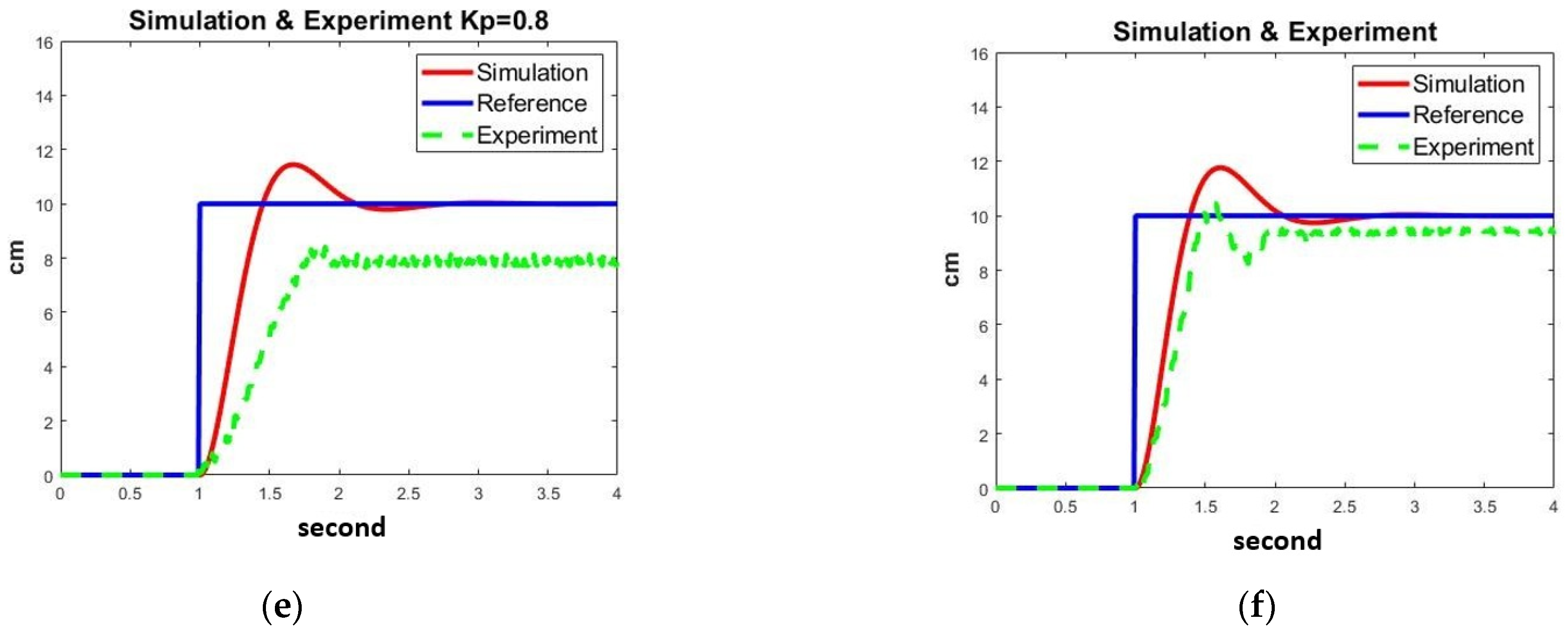 Machines 12 00061 g008b