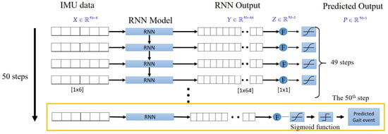 Machines 12 00061 g0a1