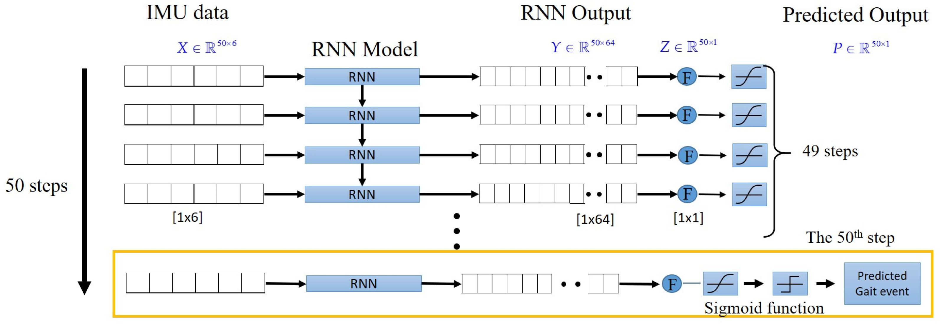 Machines 12 00061 g0a1