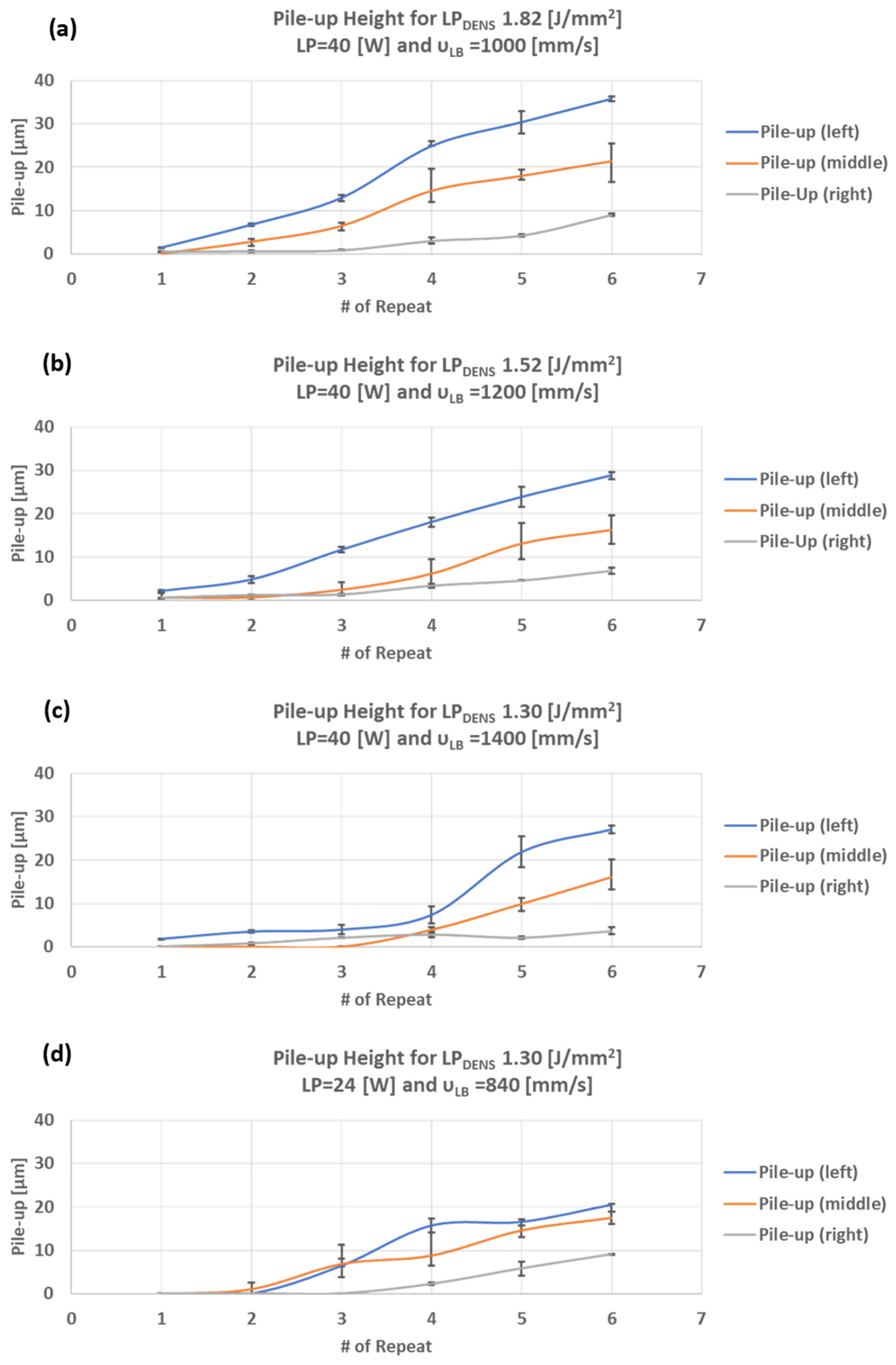 Machines 12 00063 g007