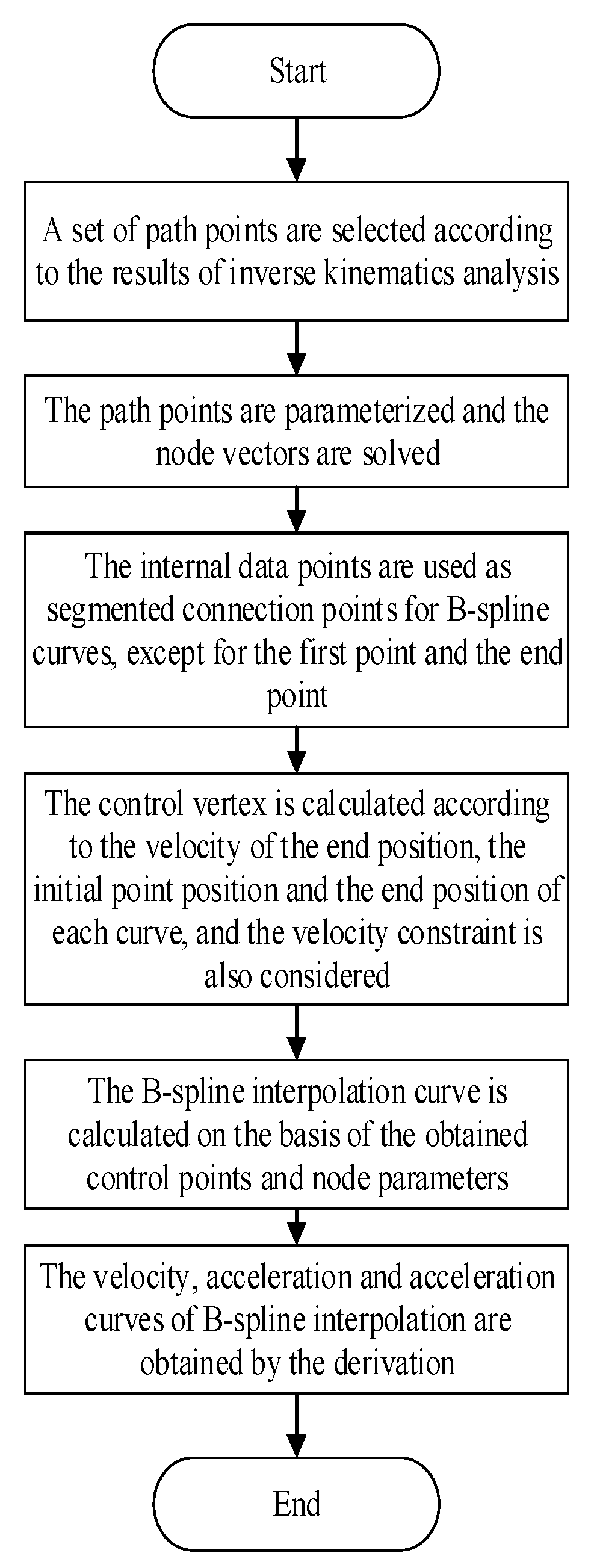 Machines 12 00064 g010