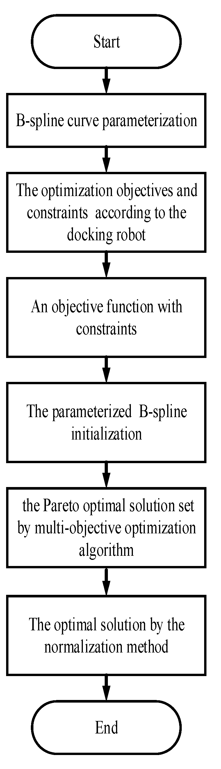 Machines 12 00064 g011