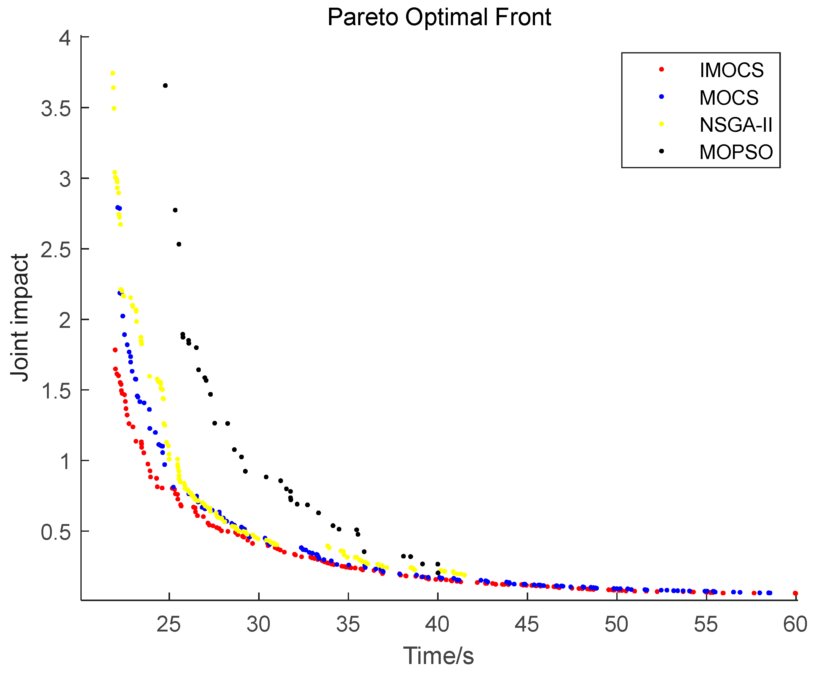 Machines 12 00064 g012