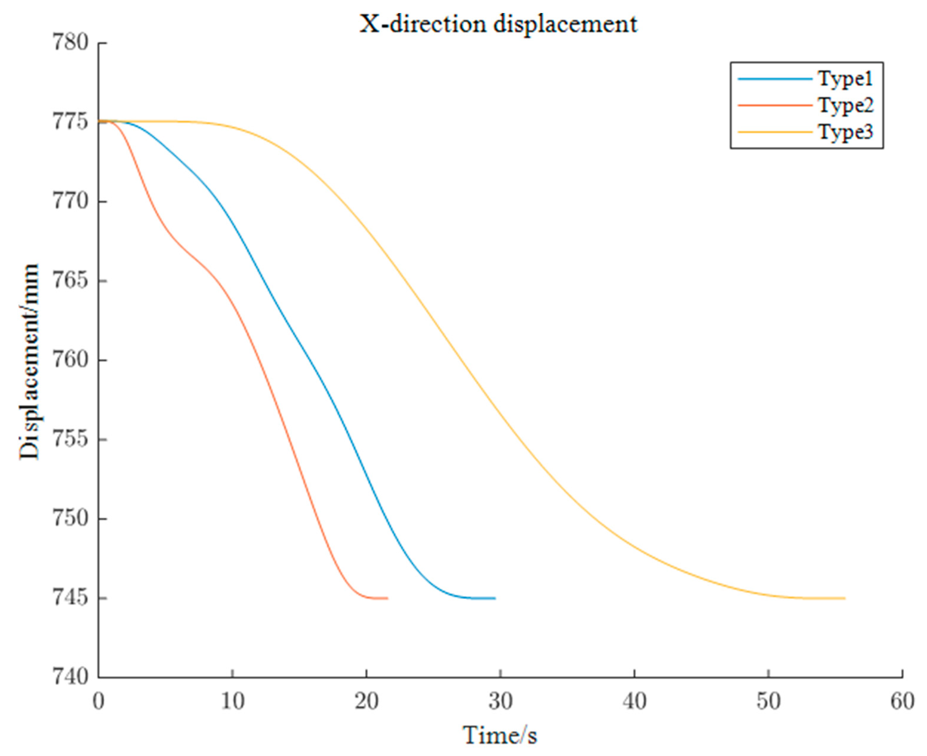 Machines 12 00064 g013