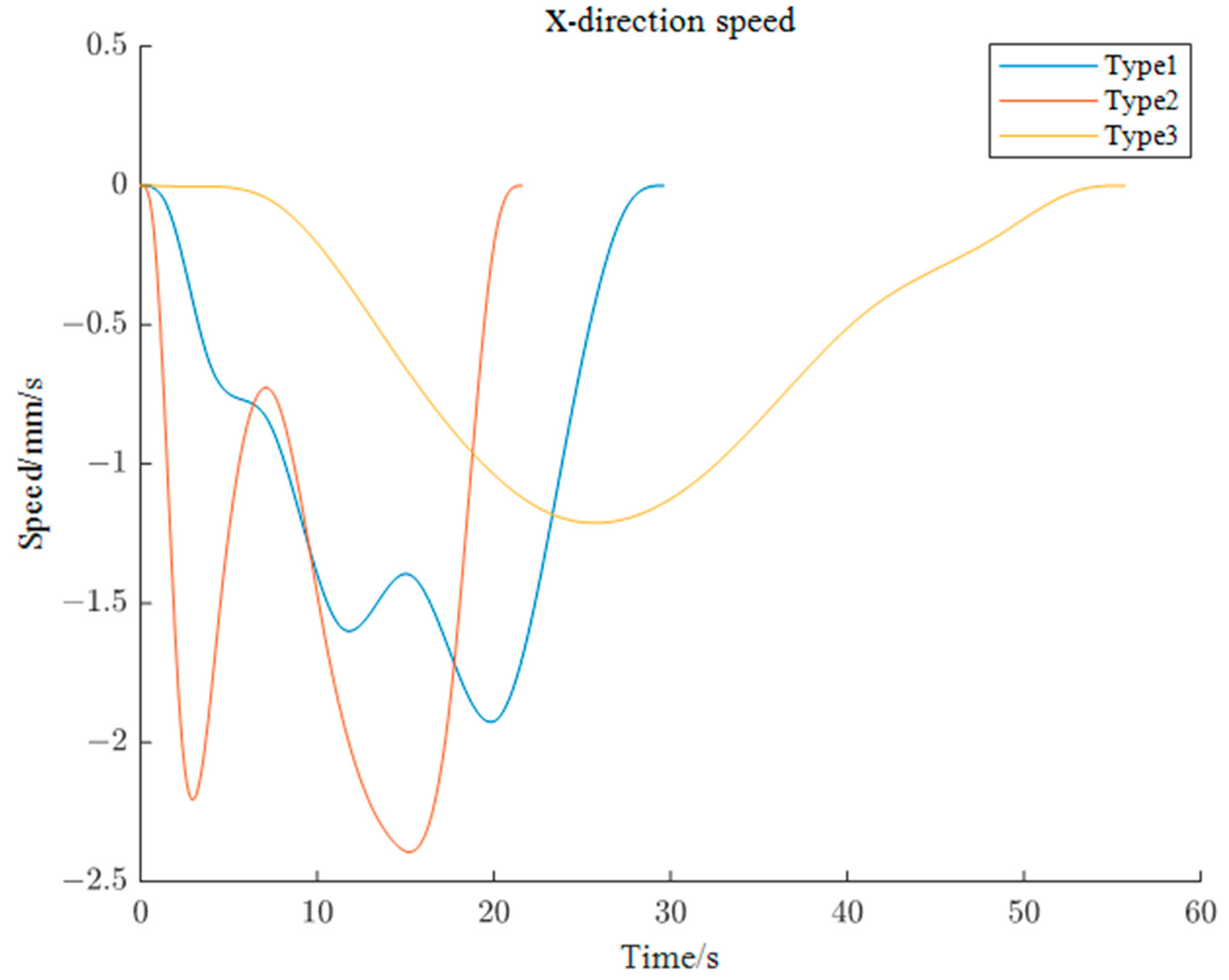 Machines 12 00064 g014