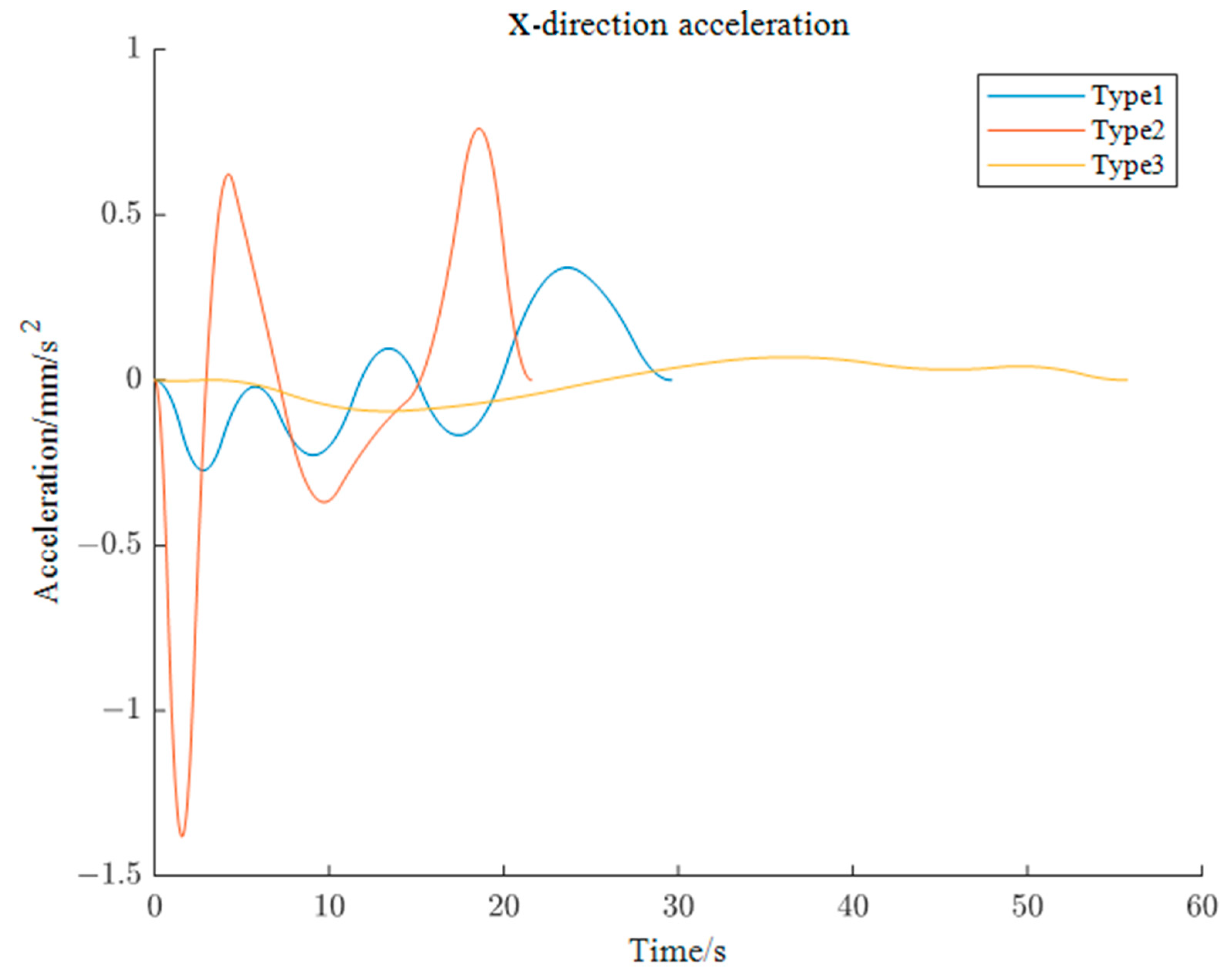 Machines 12 00064 g015