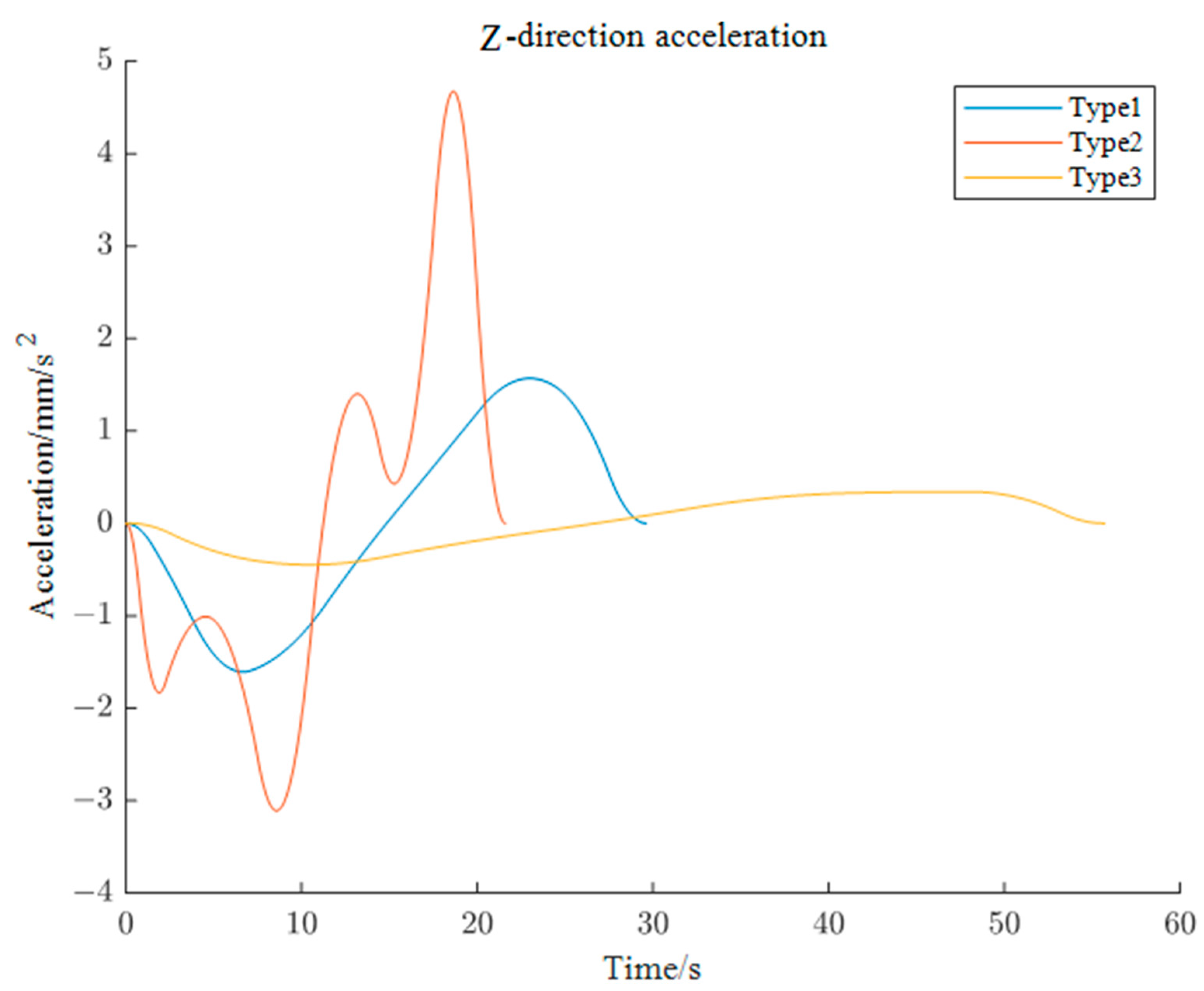 Machines 12 00064 g021