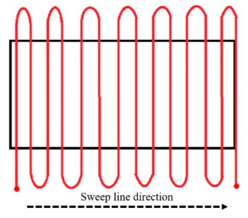 Machines 12 00065 g001