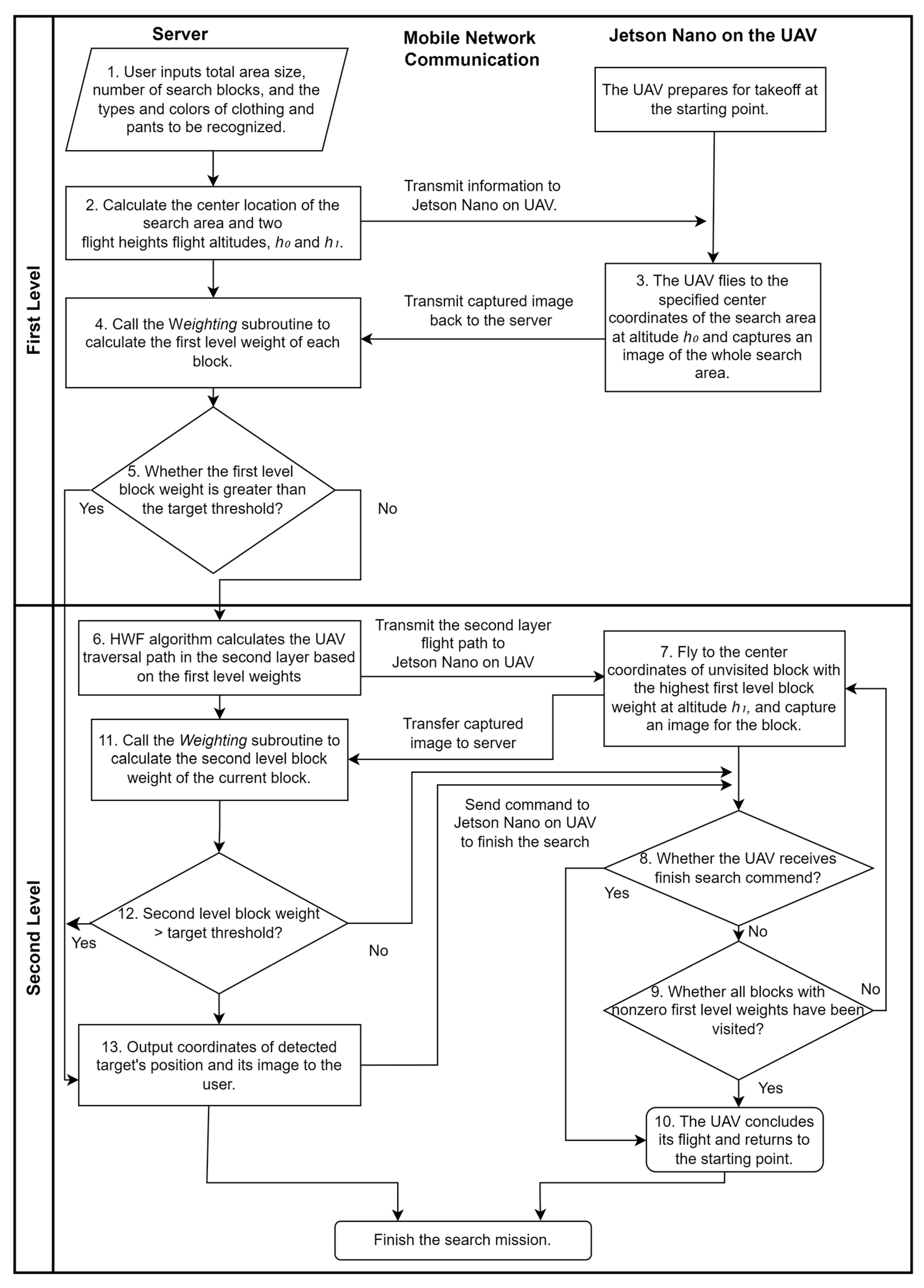 Machines 12 00065 g010