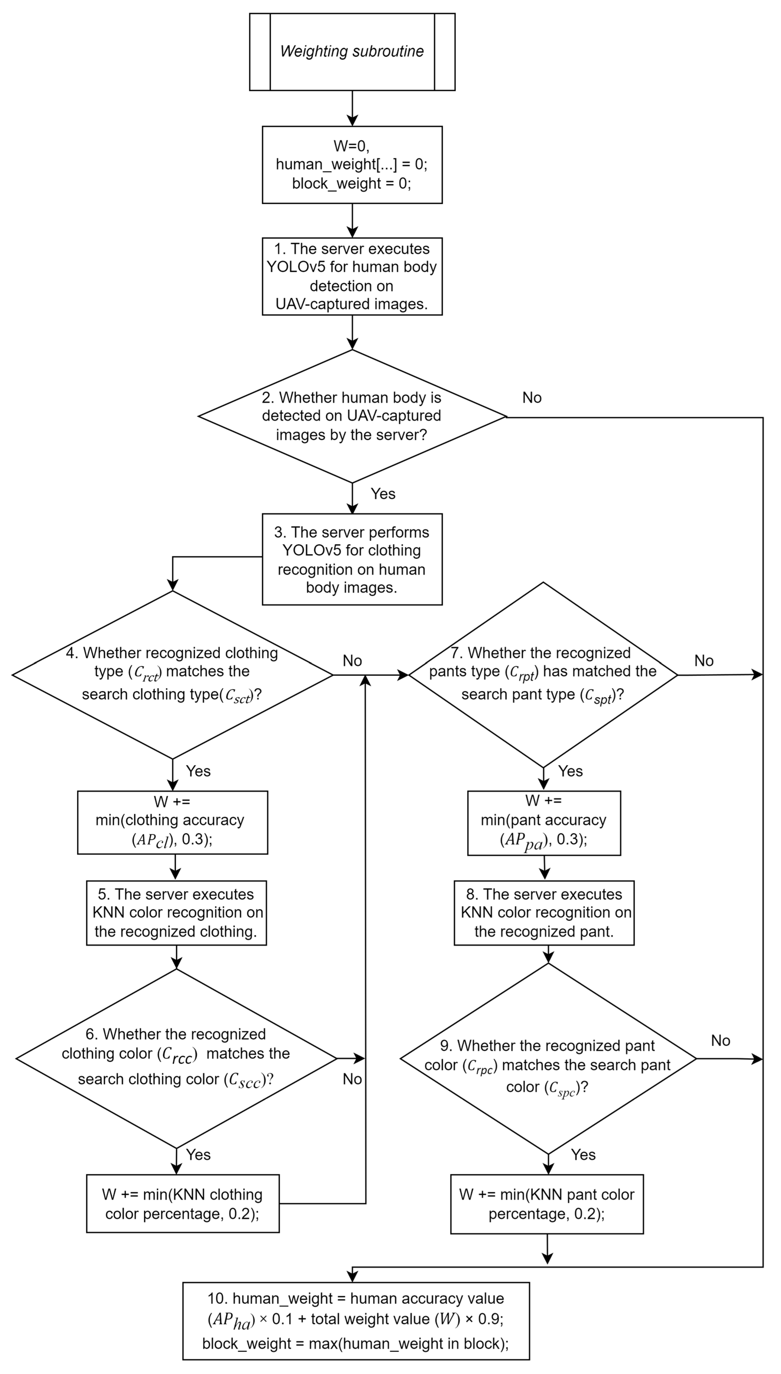 Machines 12 00065 g011