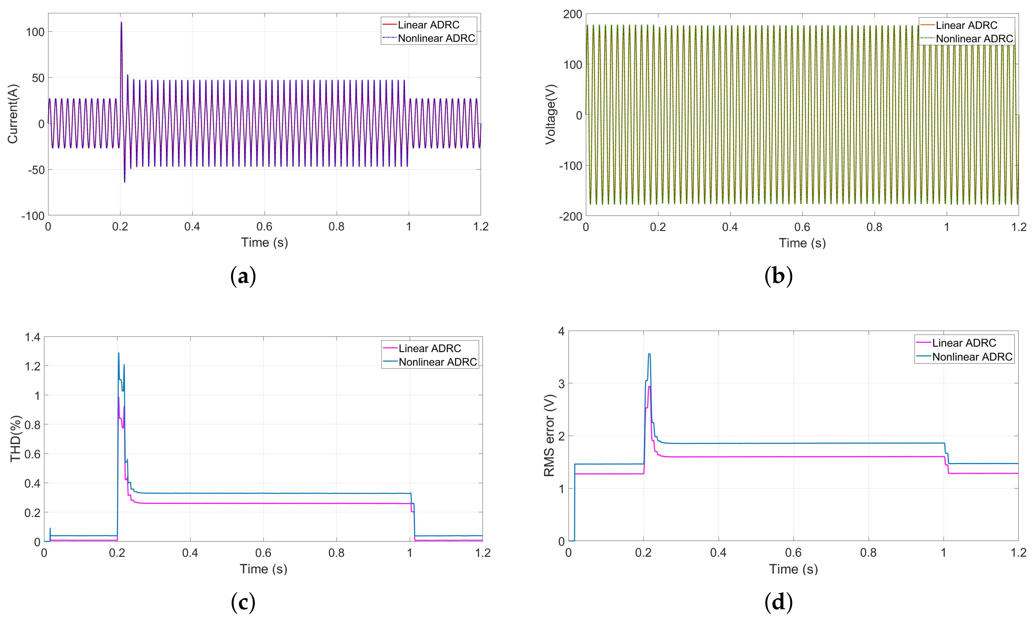Machines 12 00067 g010