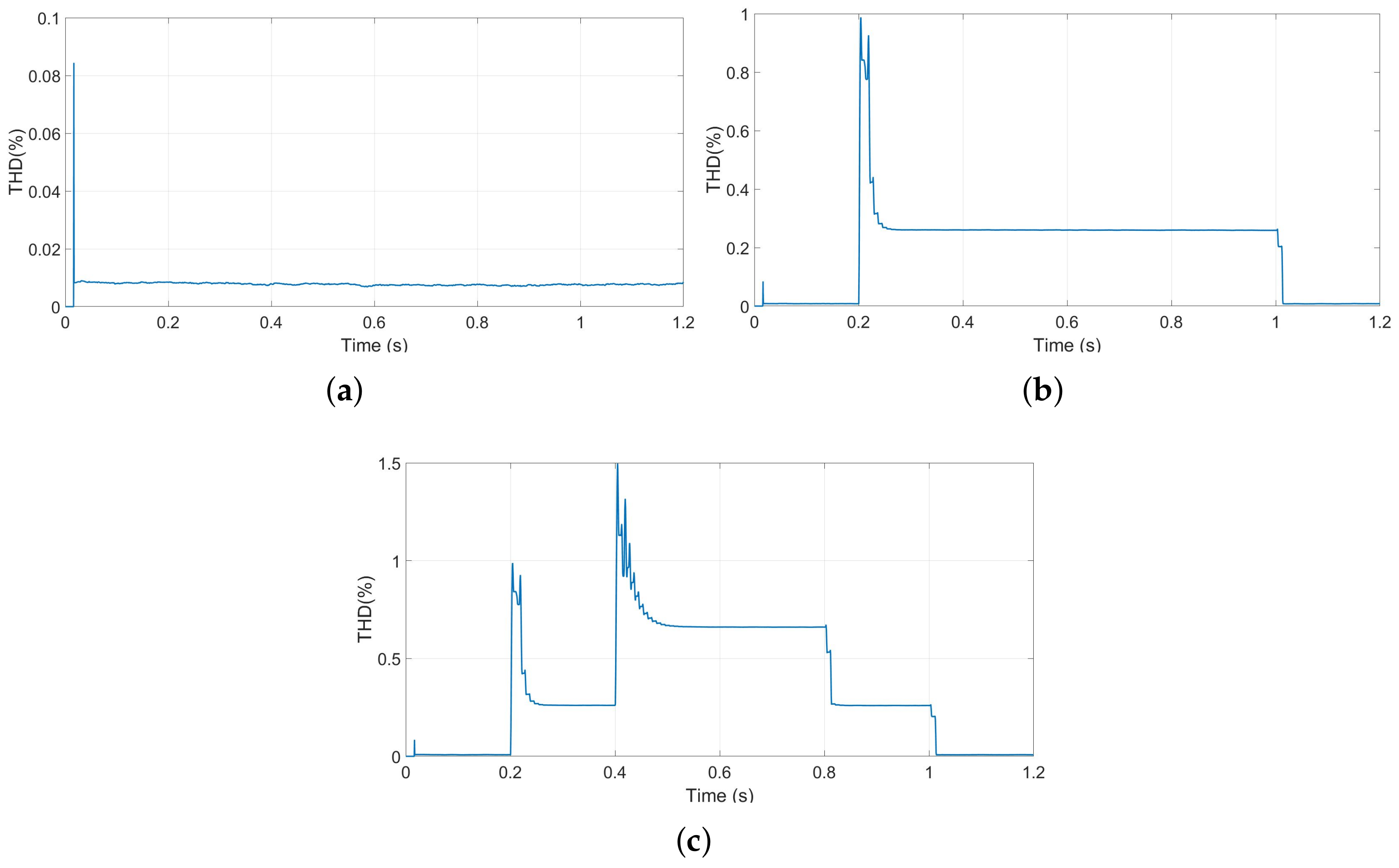Machines 12 00067 g018