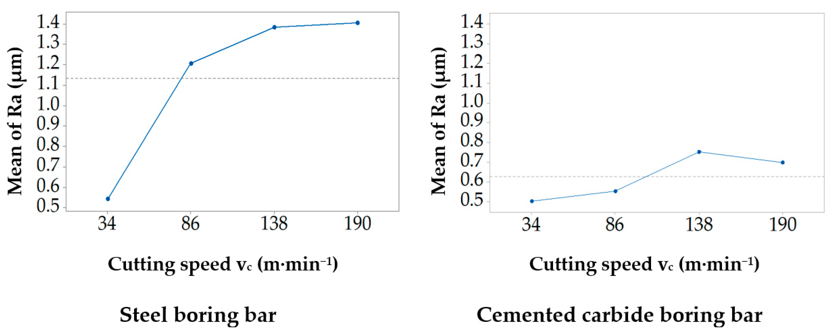 Machines 12 00068 g009
