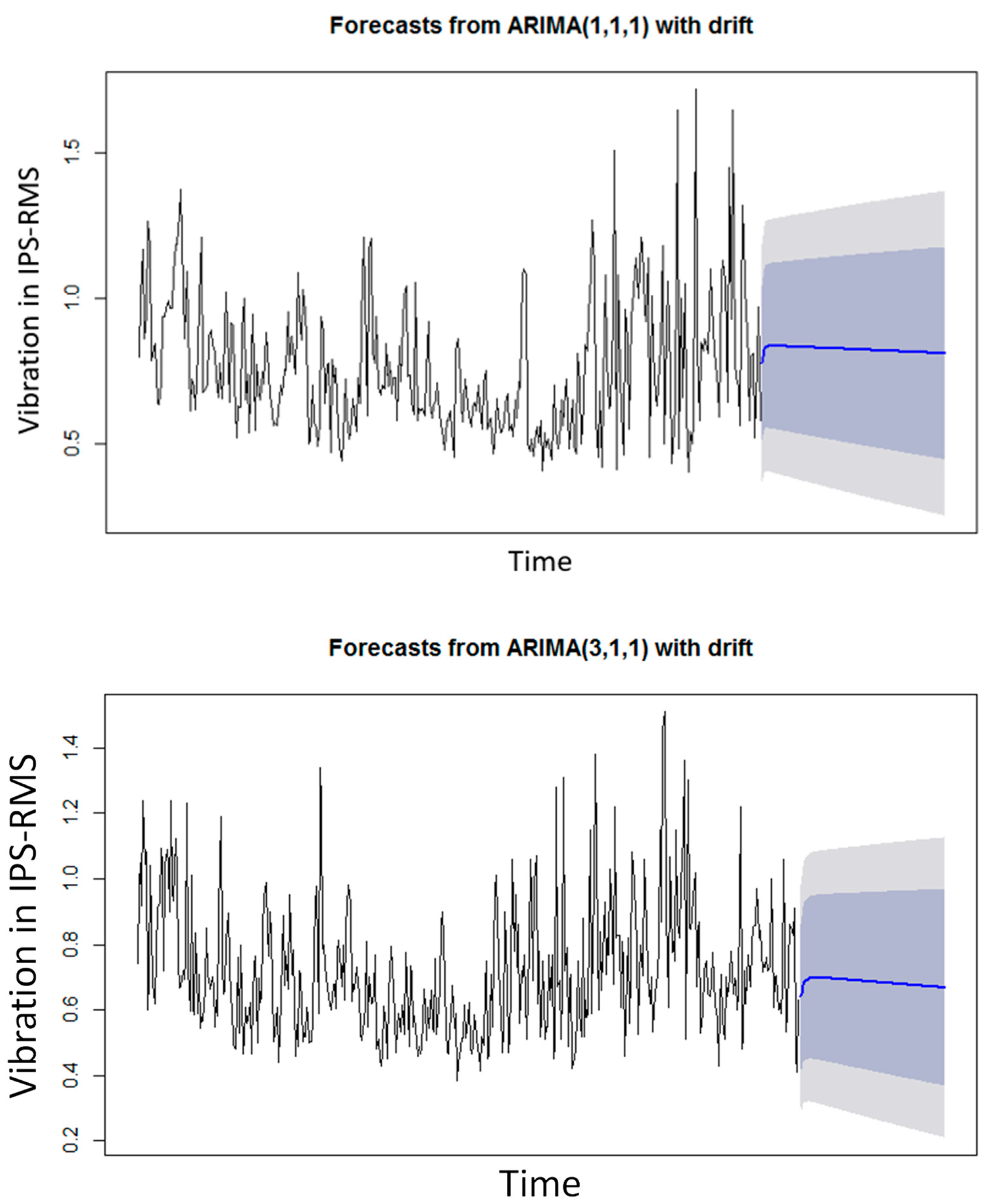 Machines 12 00069 g007