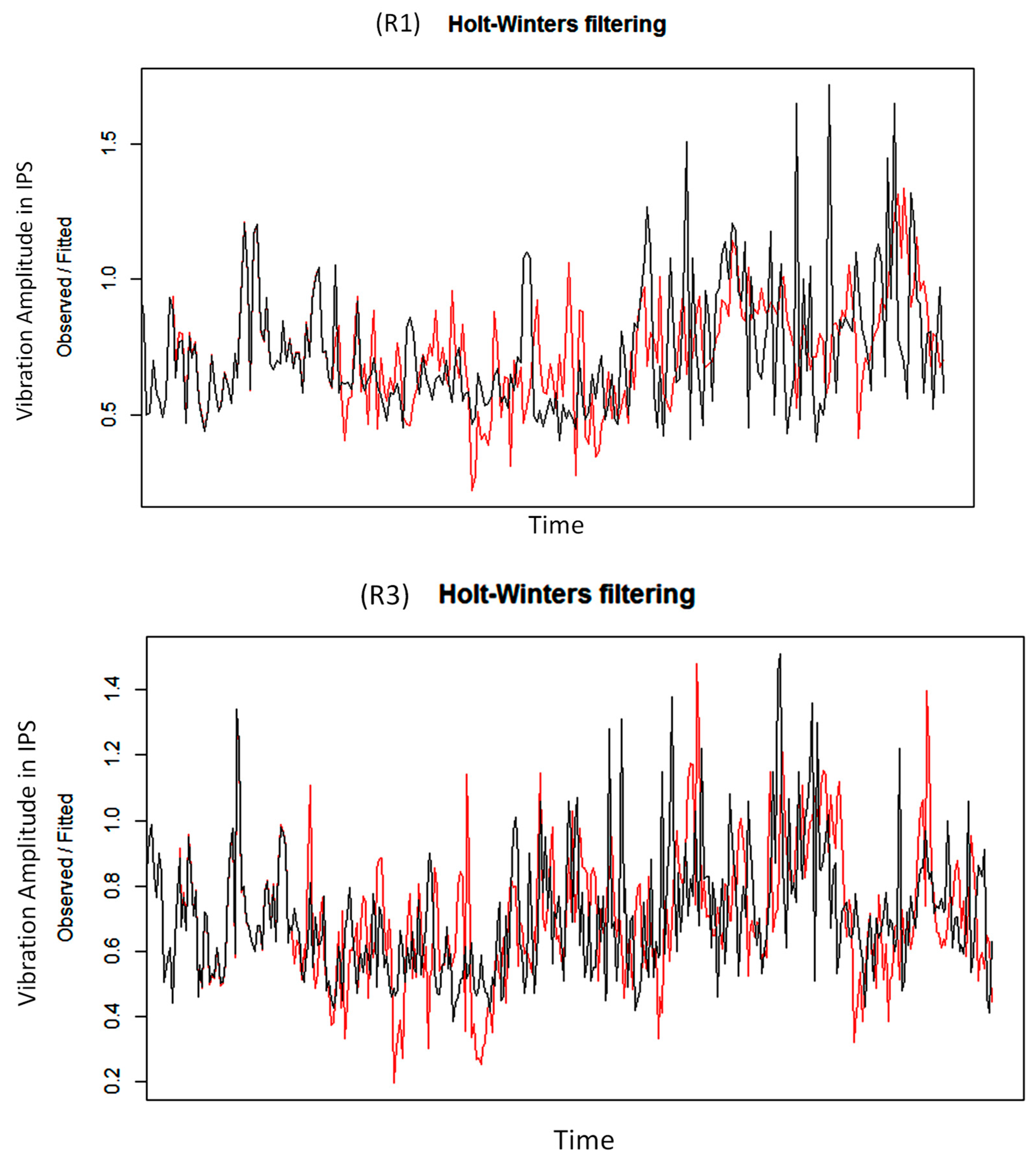 Machines 12 00069 g008