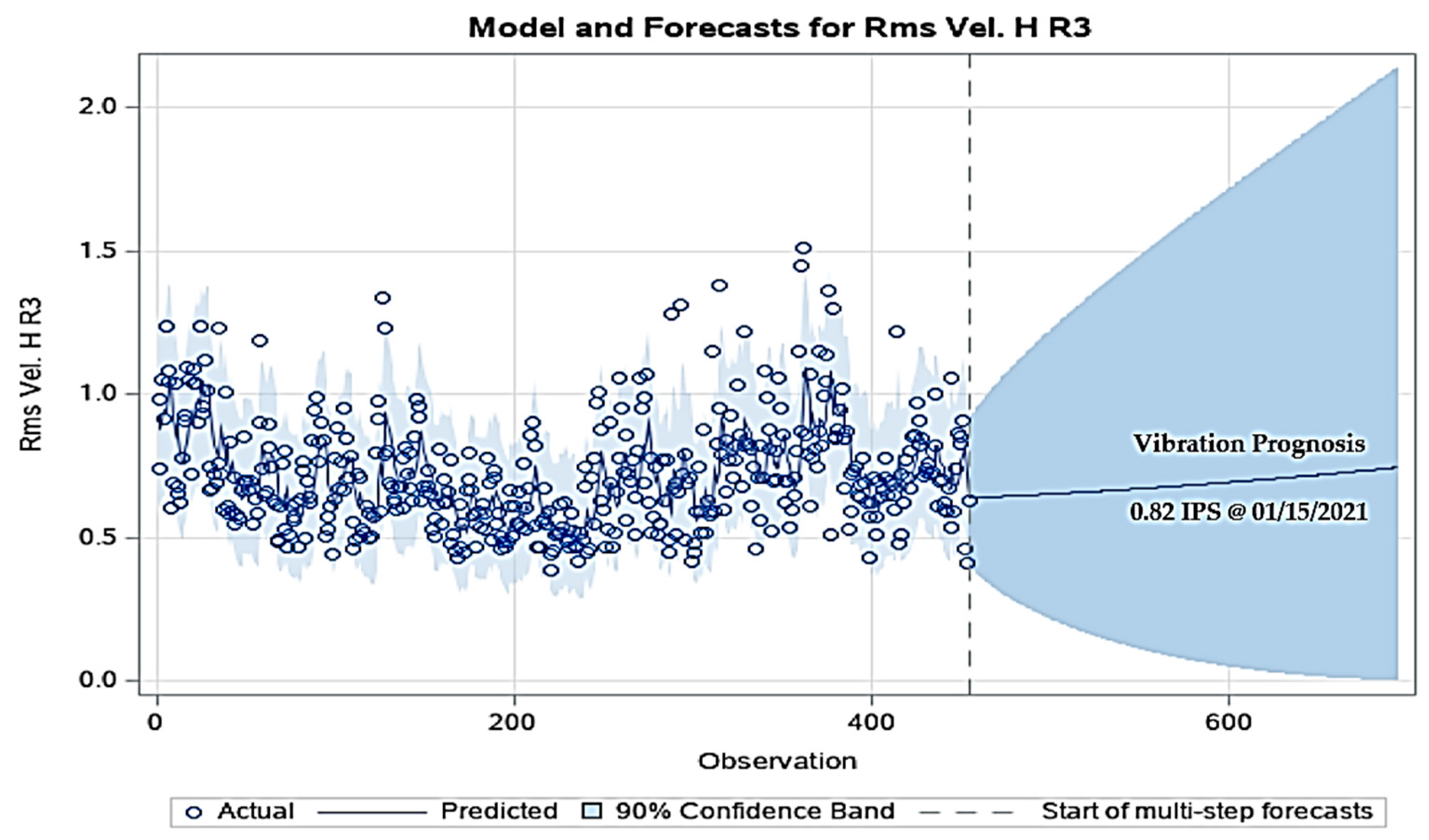 Machines 12 00069 g011