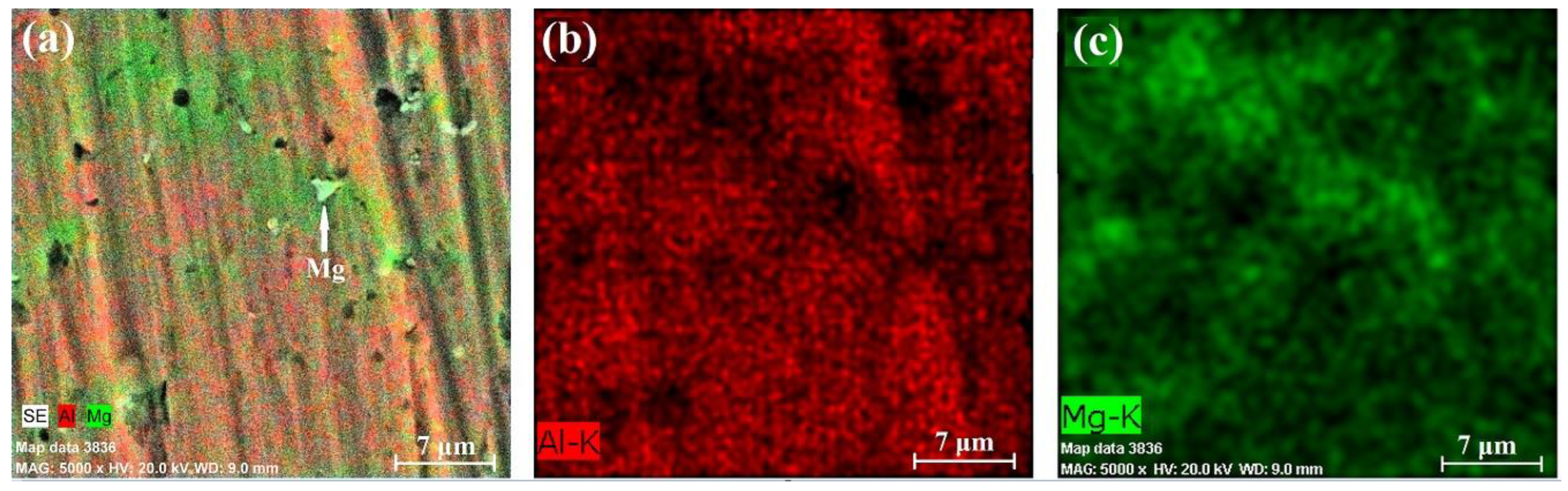 Machines 12 00072 g013