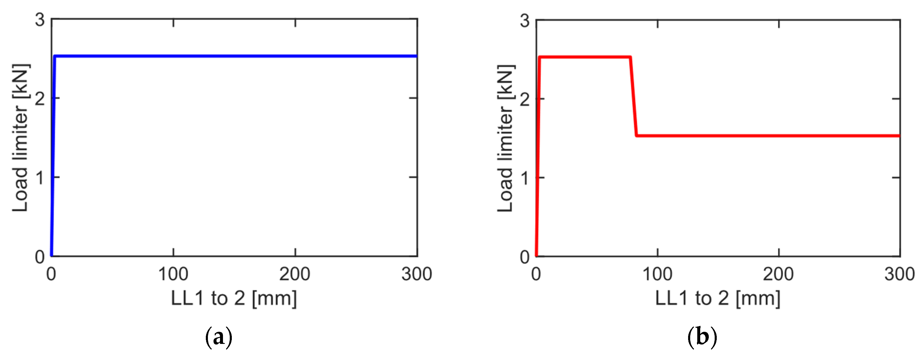 Machines 12 00074 g003