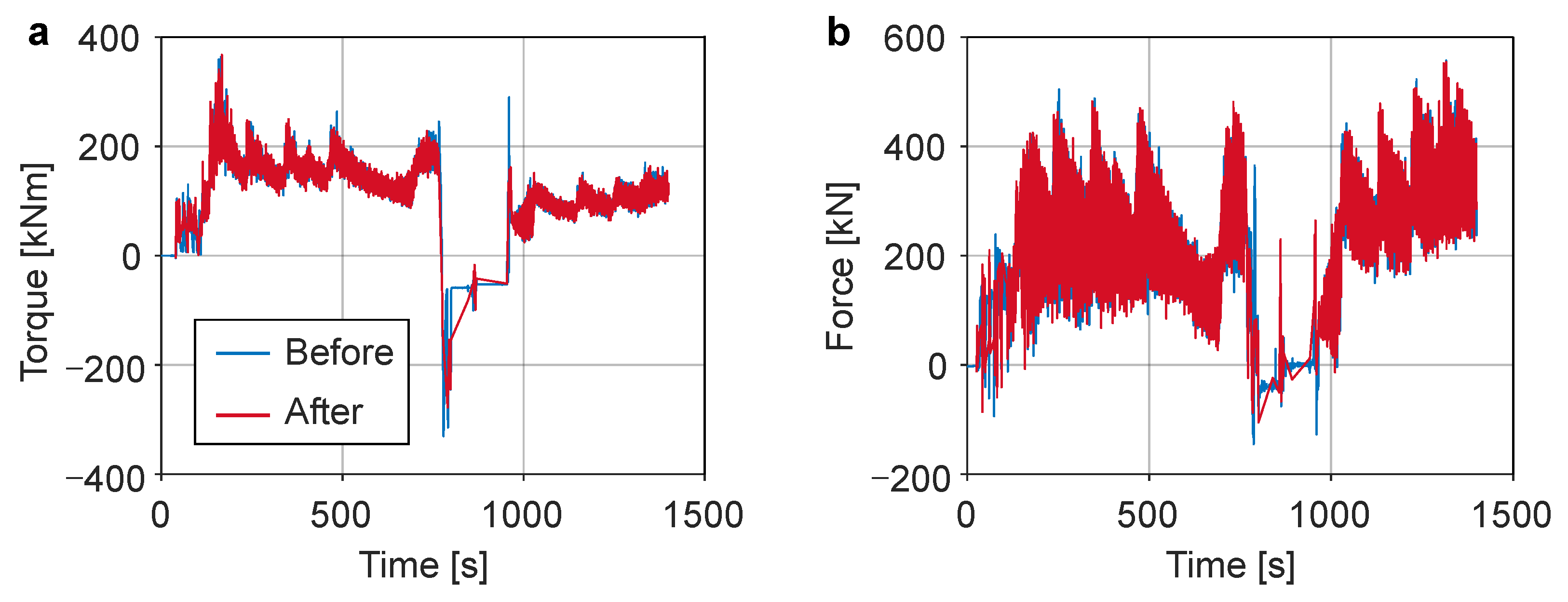 Machines 12 00075 g005