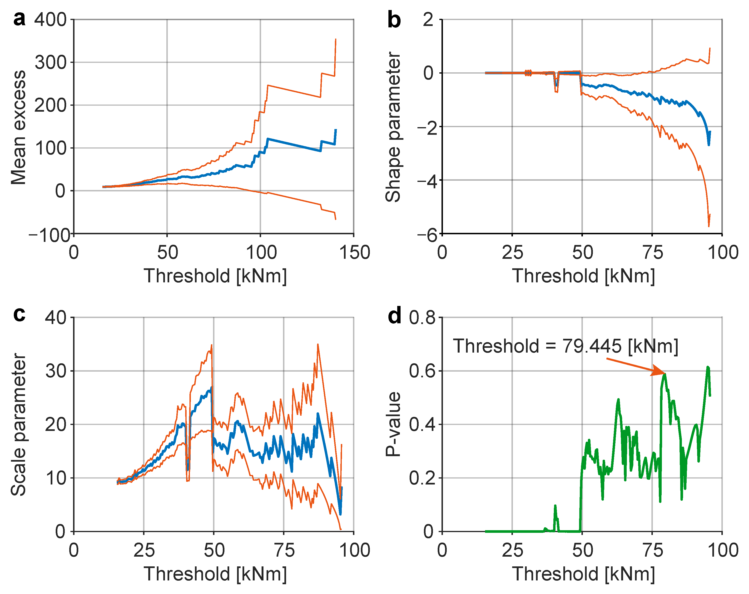 Machines 12 00075 g007