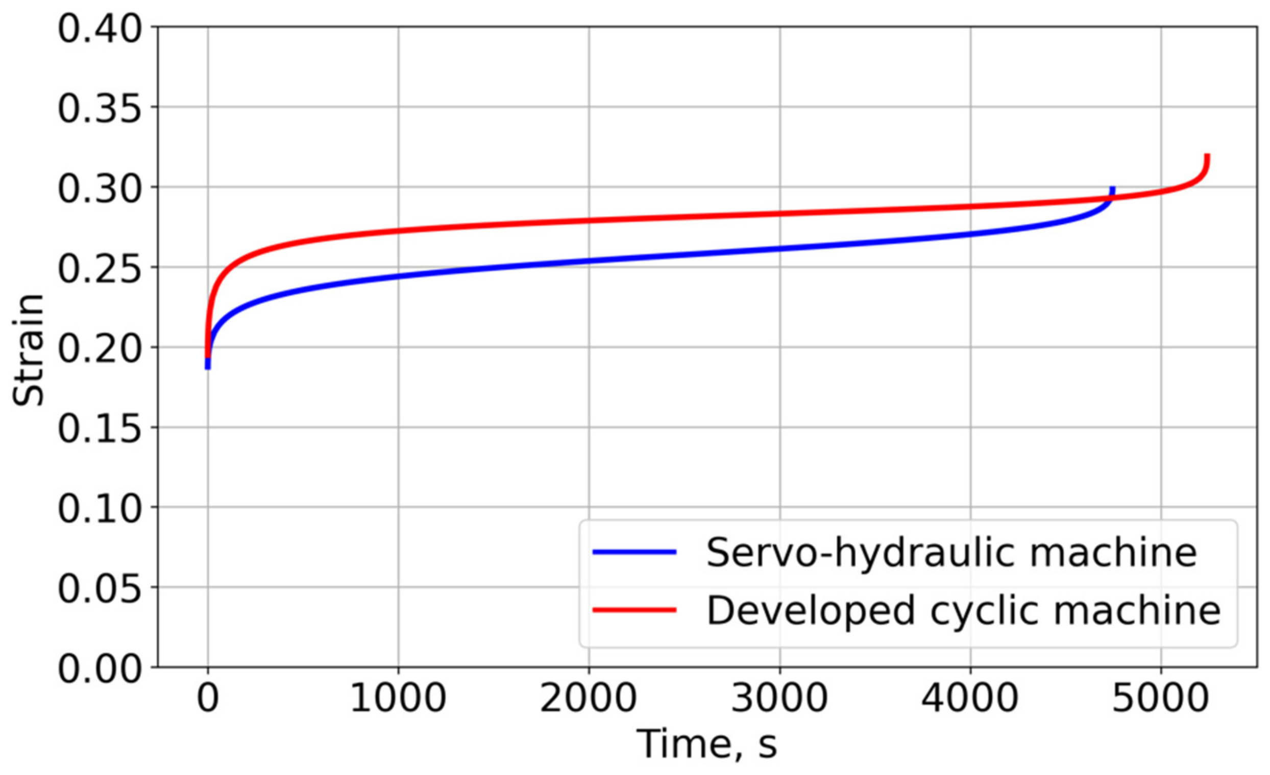 Machines 12 00076 g014
