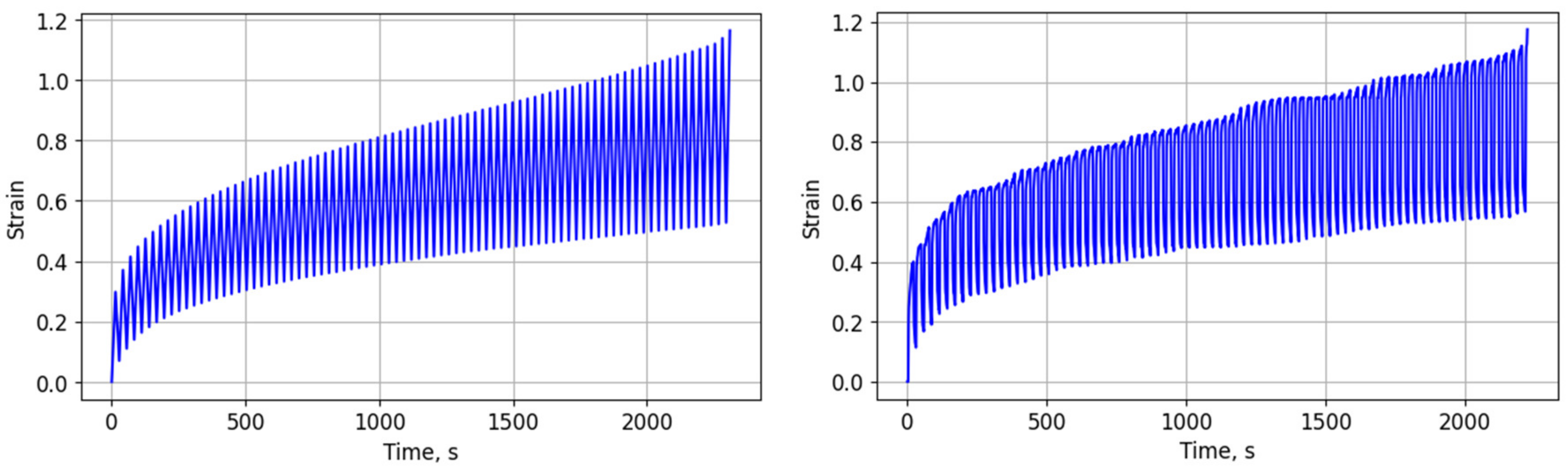 Machines 12 00076 g017