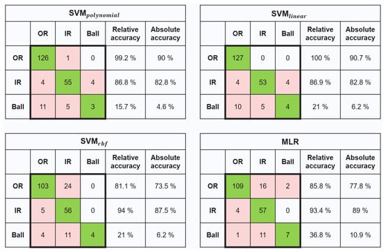 Machines 12 00077 g0a3