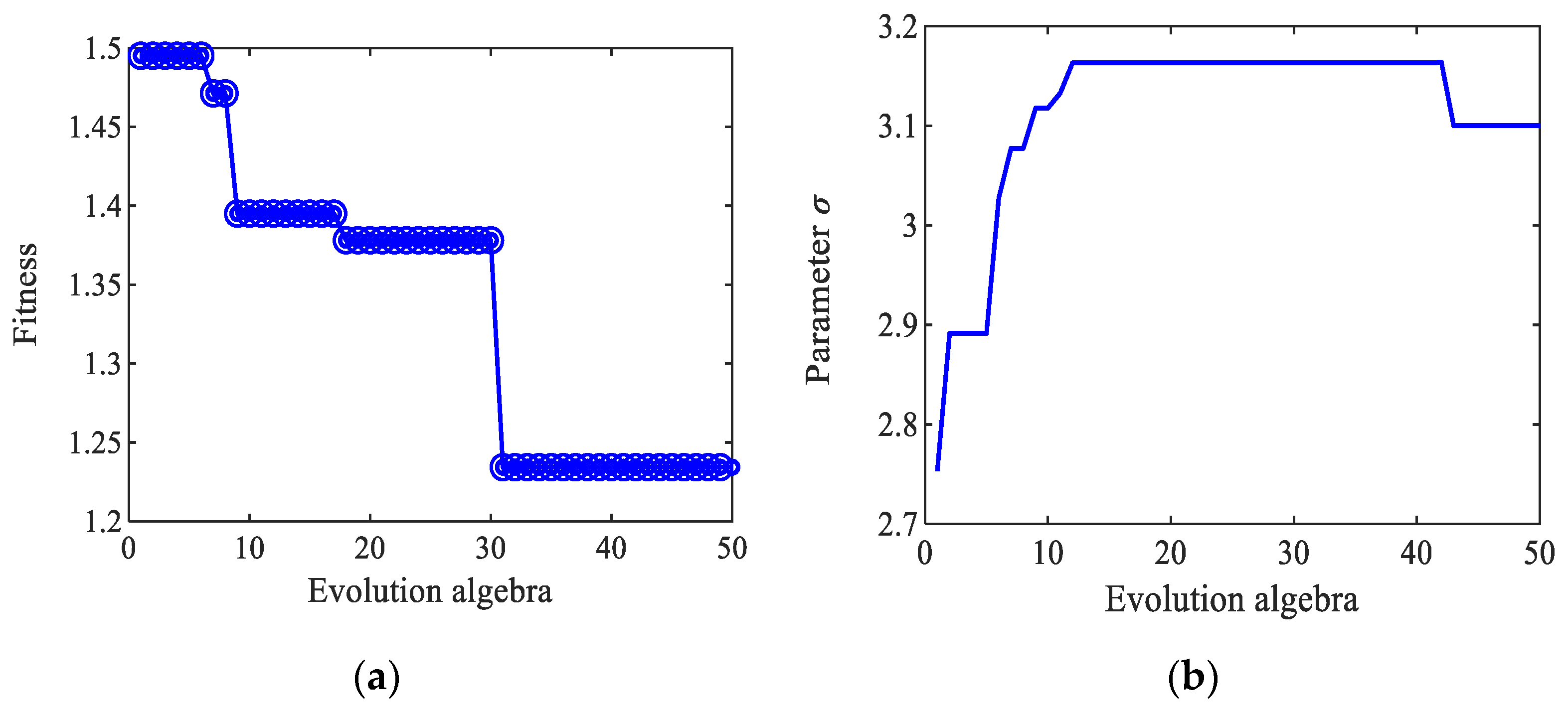 Machines 12 00082 g003