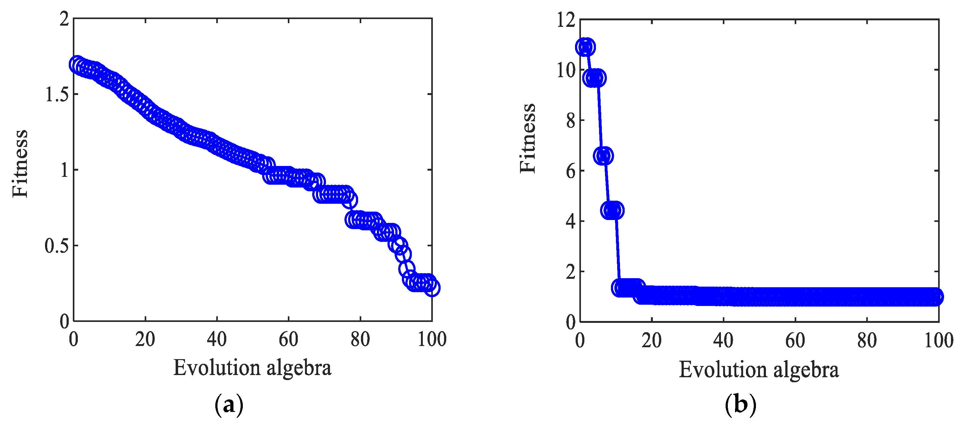 Machines 12 00082 g010