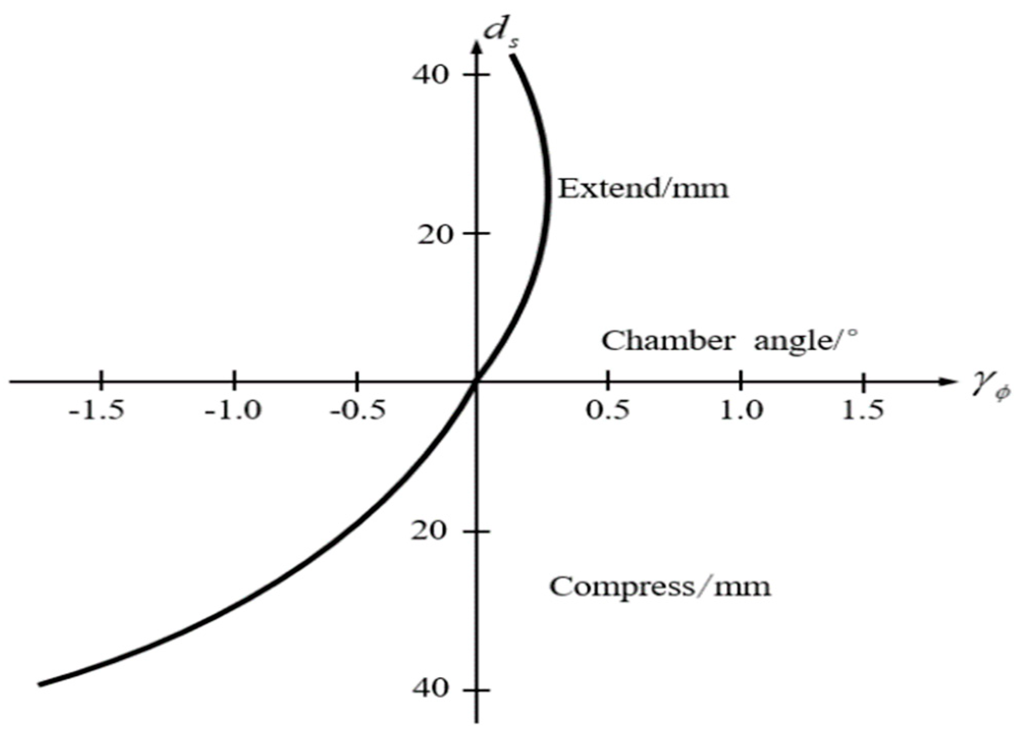 Machines 12 00084 g005