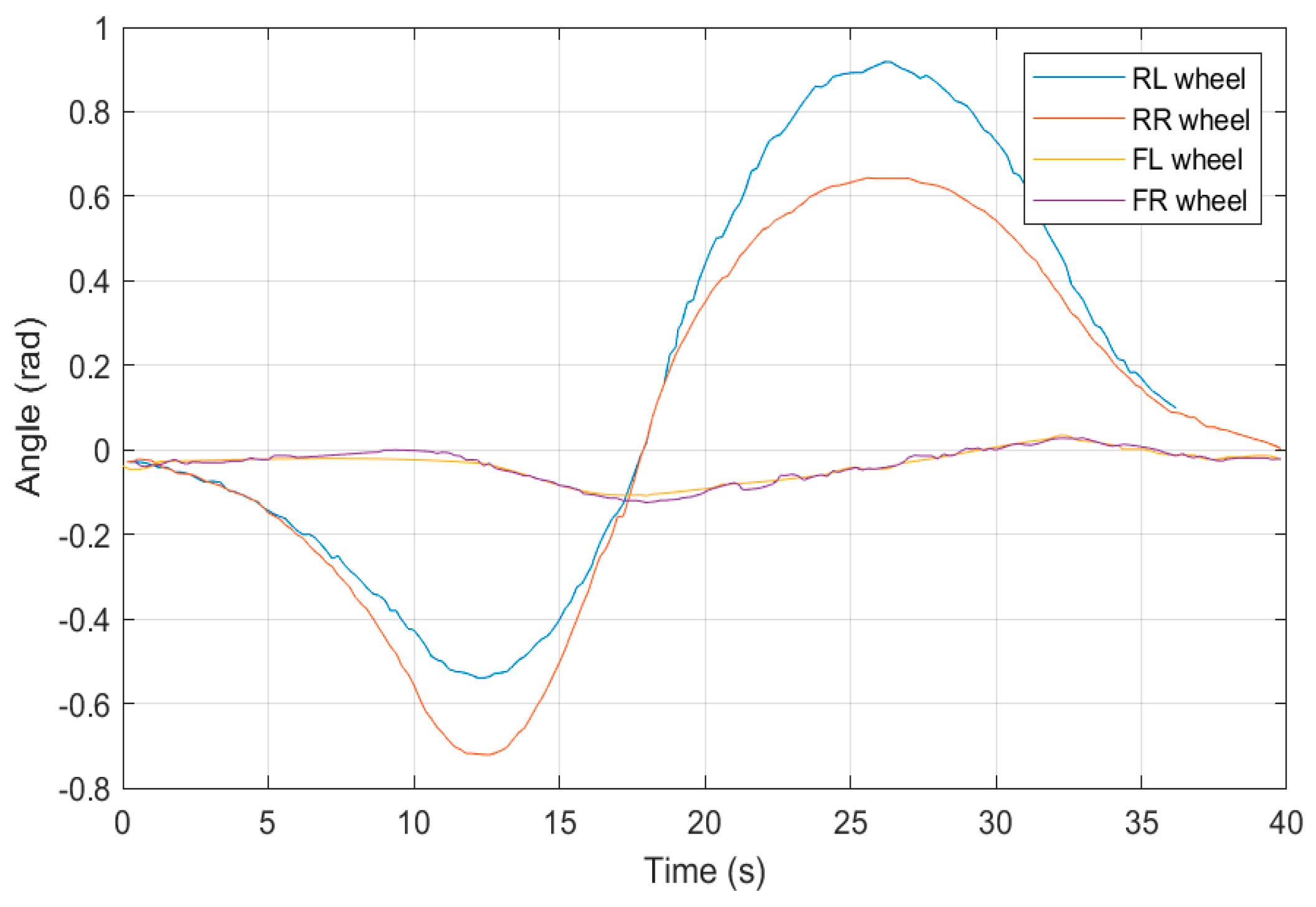 Machines 12 00084 g011