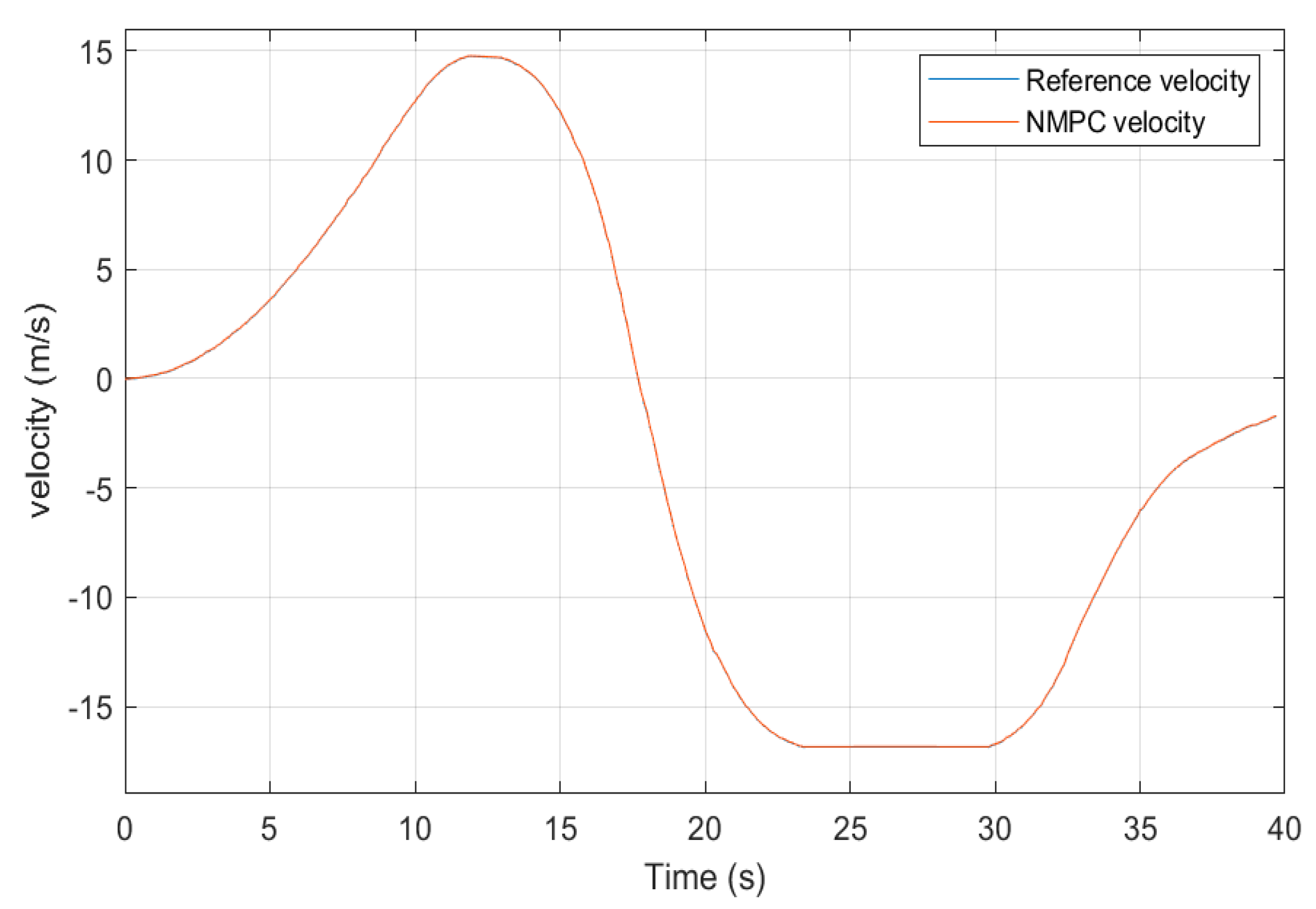 Machines 12 00084 g014