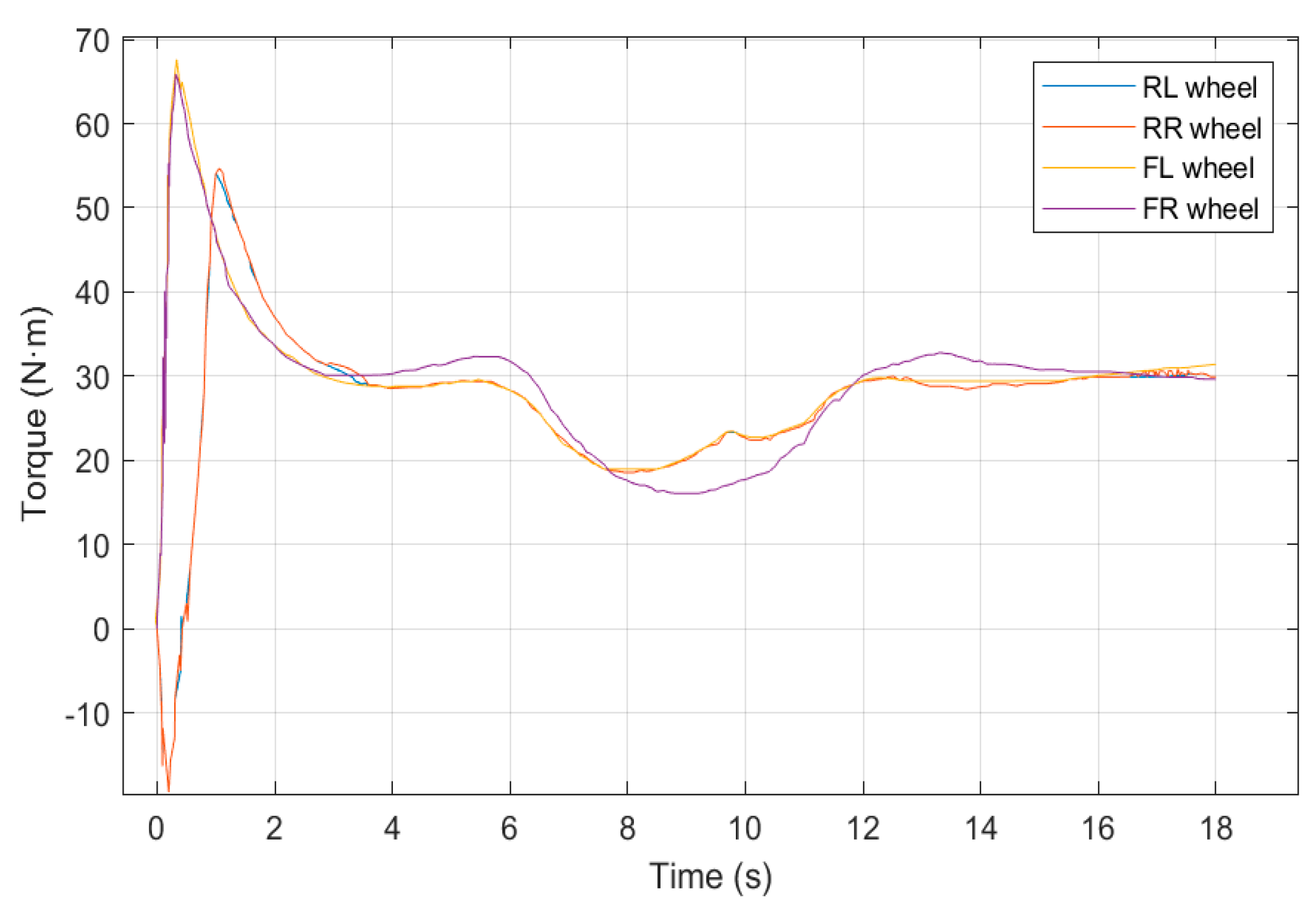 Machines 12 00084 g019